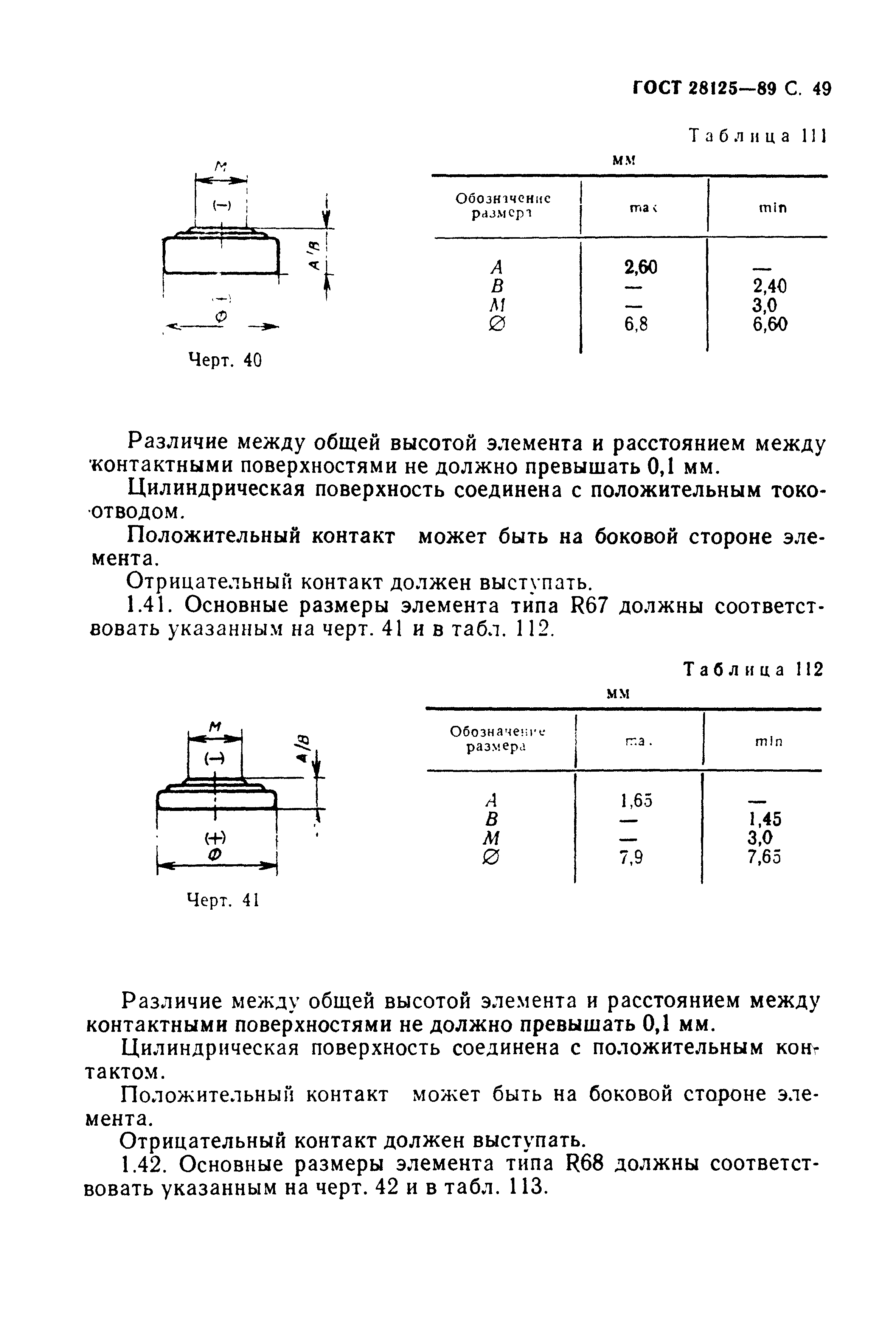 ГОСТ 28125-89