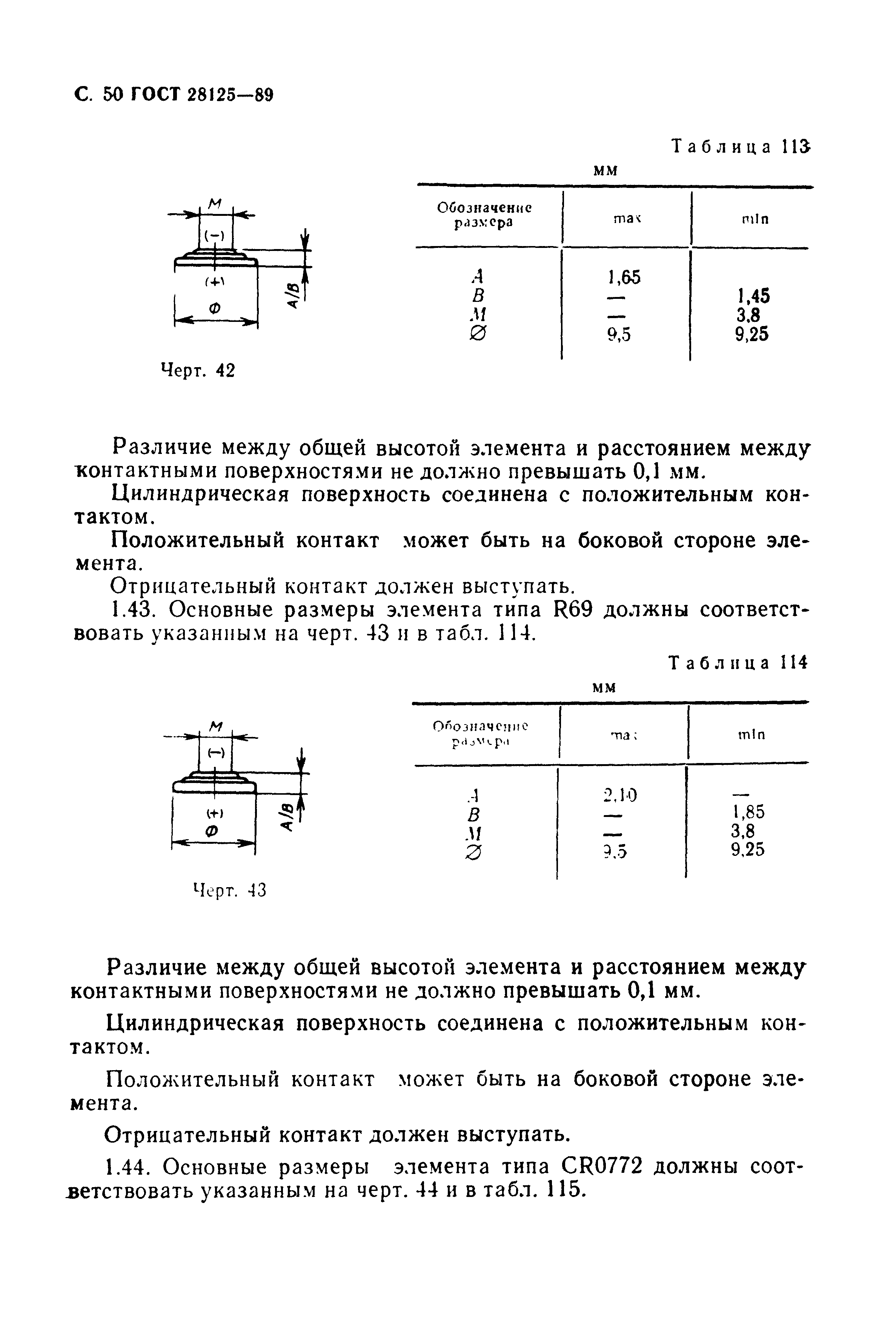 ГОСТ 28125-89