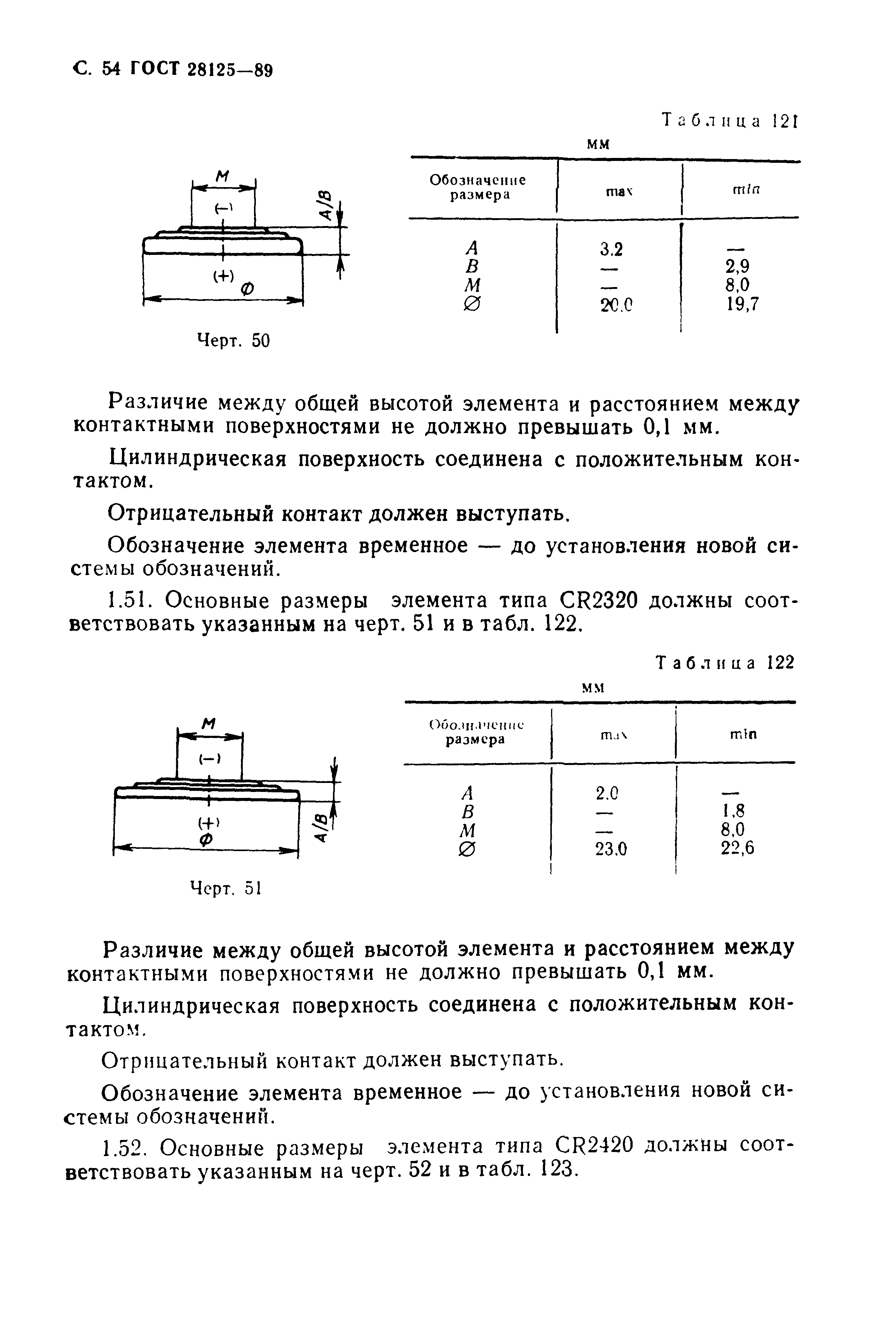 ГОСТ 28125-89