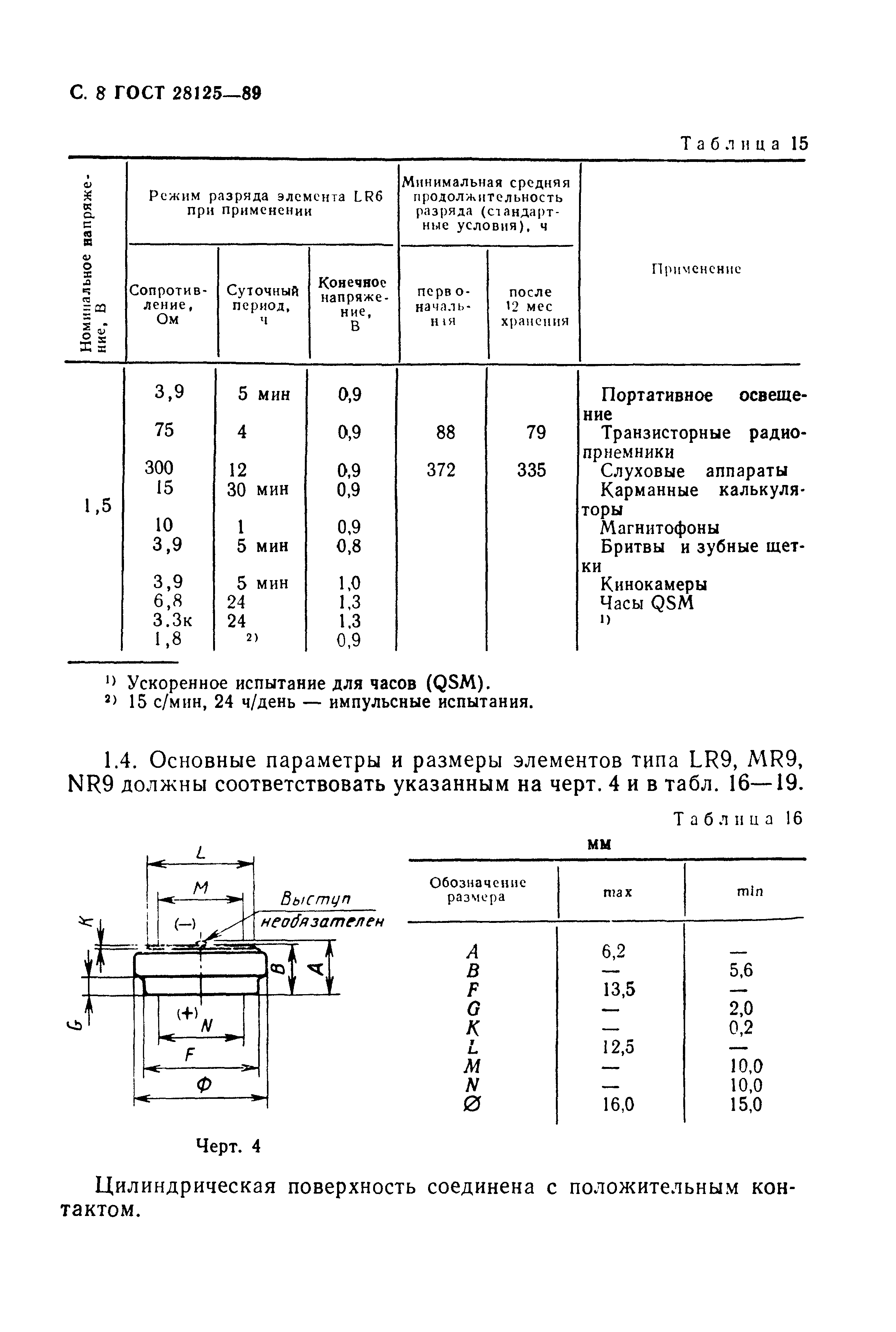 ГОСТ 28125-89