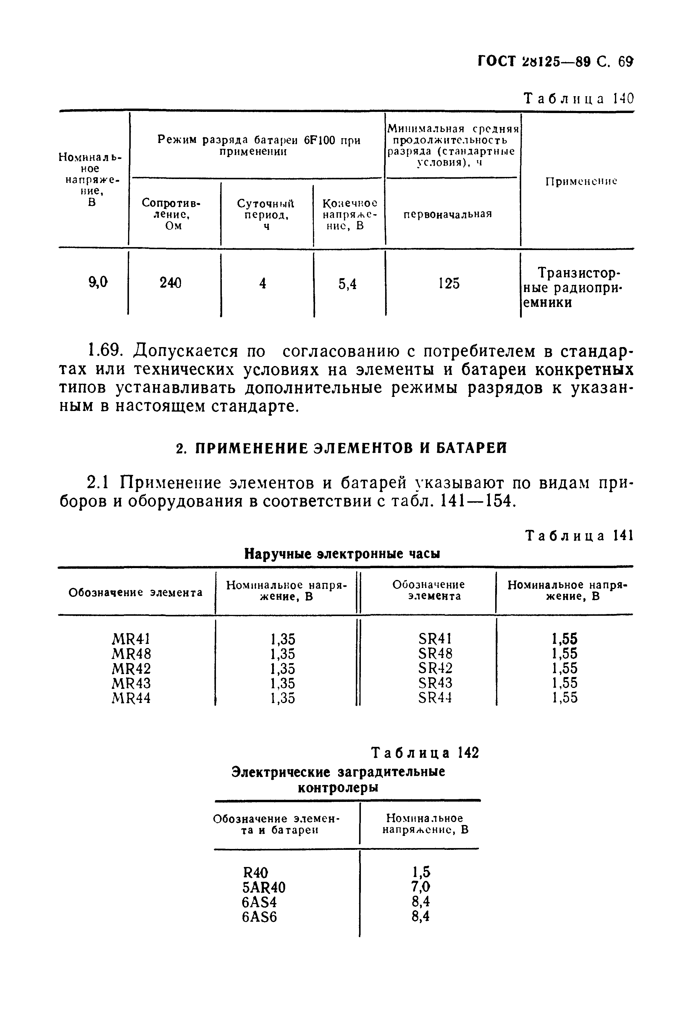 ГОСТ 28125-89