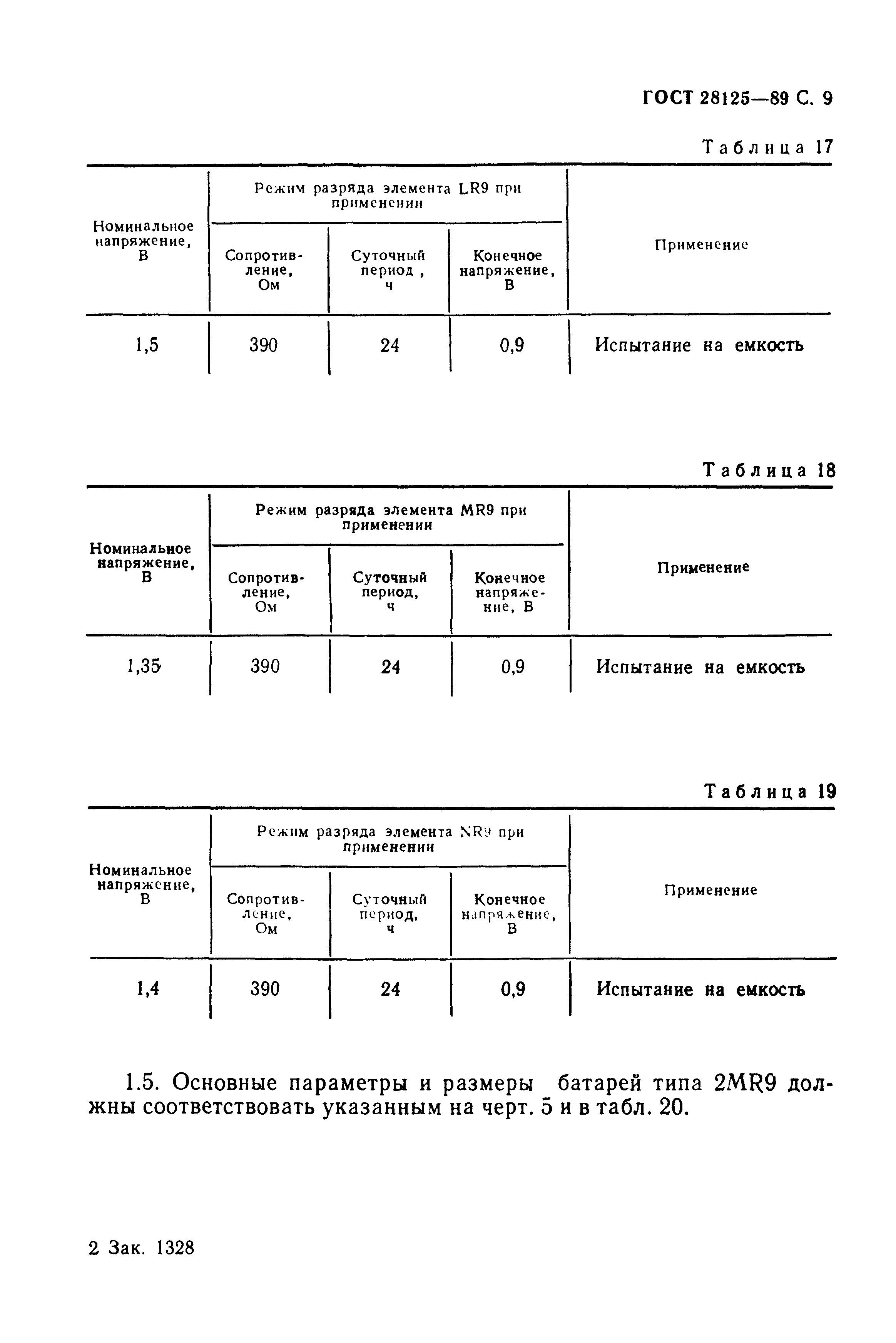 ГОСТ 28125-89