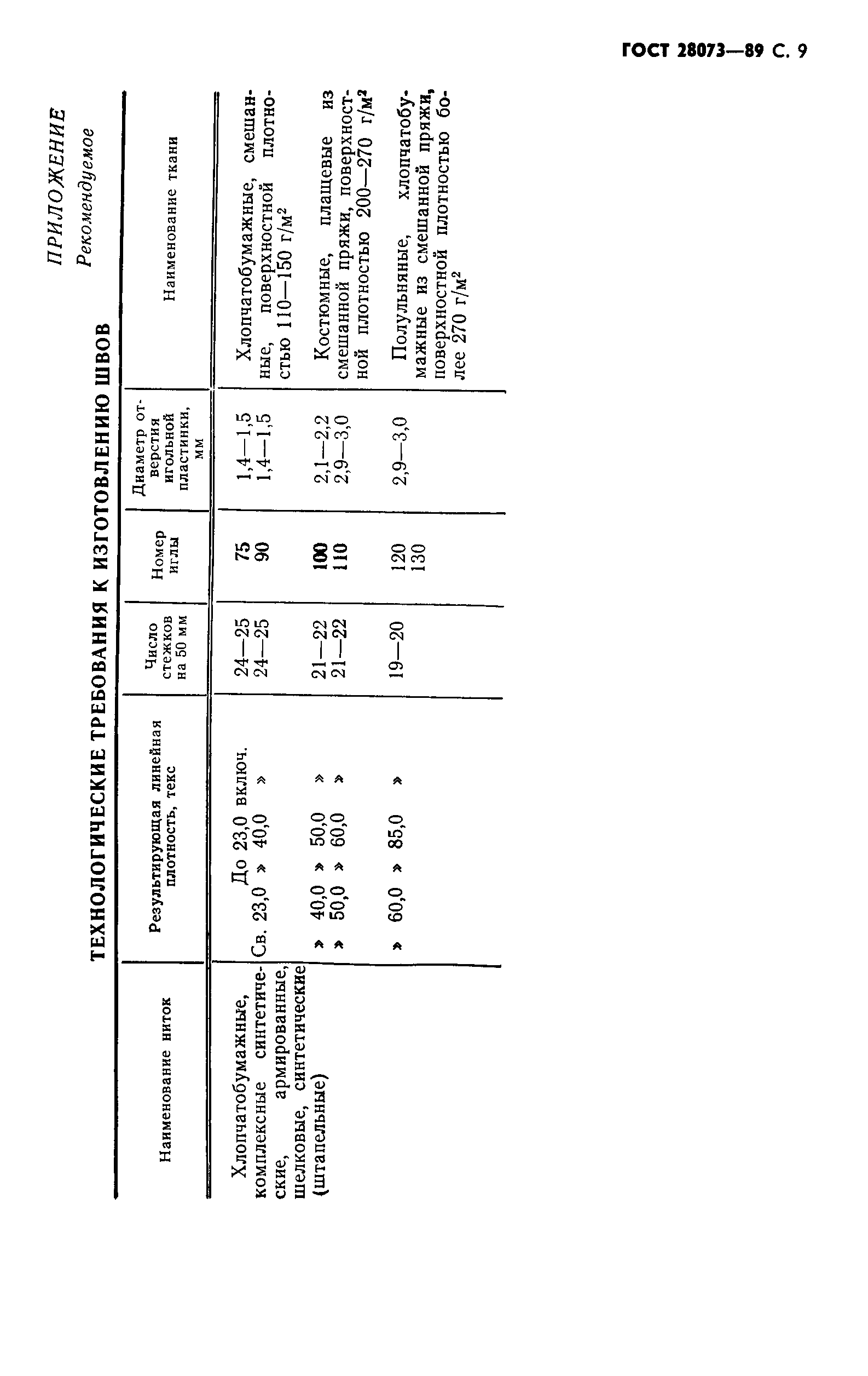 ГОСТ 28073-89