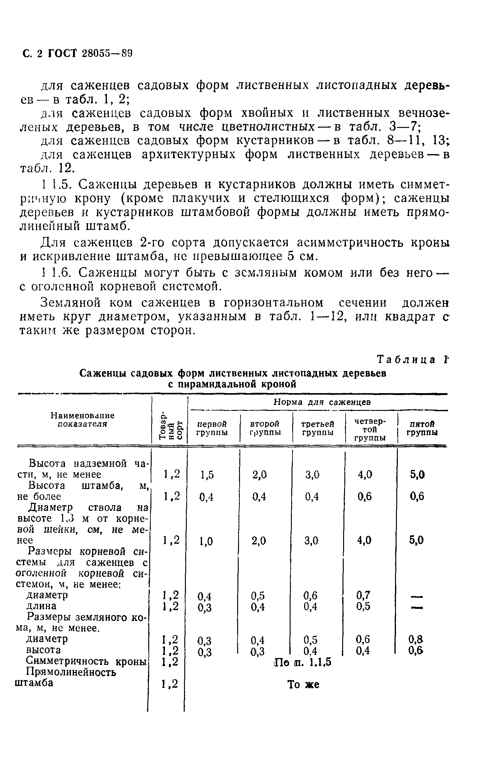 ГОСТ 28055-89