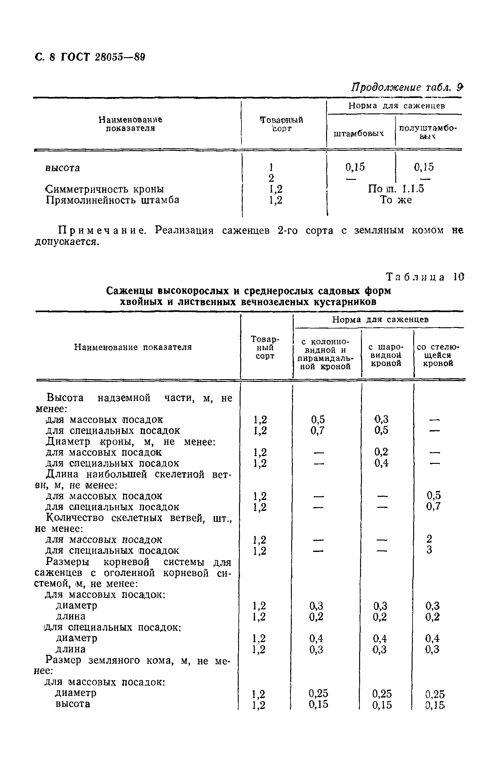 ГОСТ 28055-89