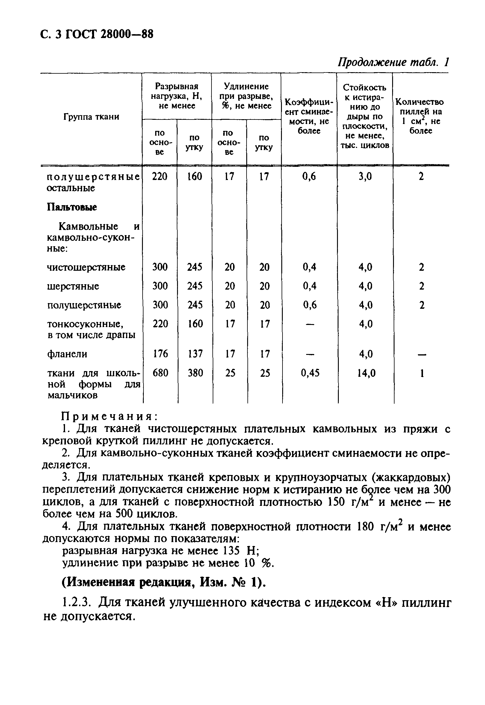 ГОСТ 28000-88