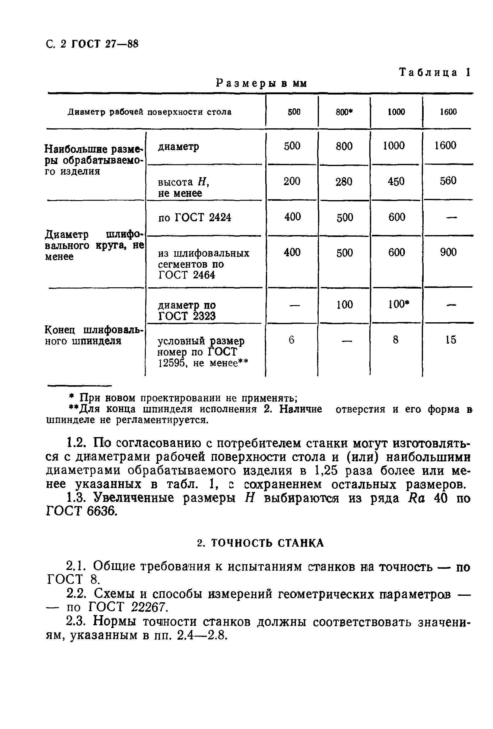 ГОСТ 27-88