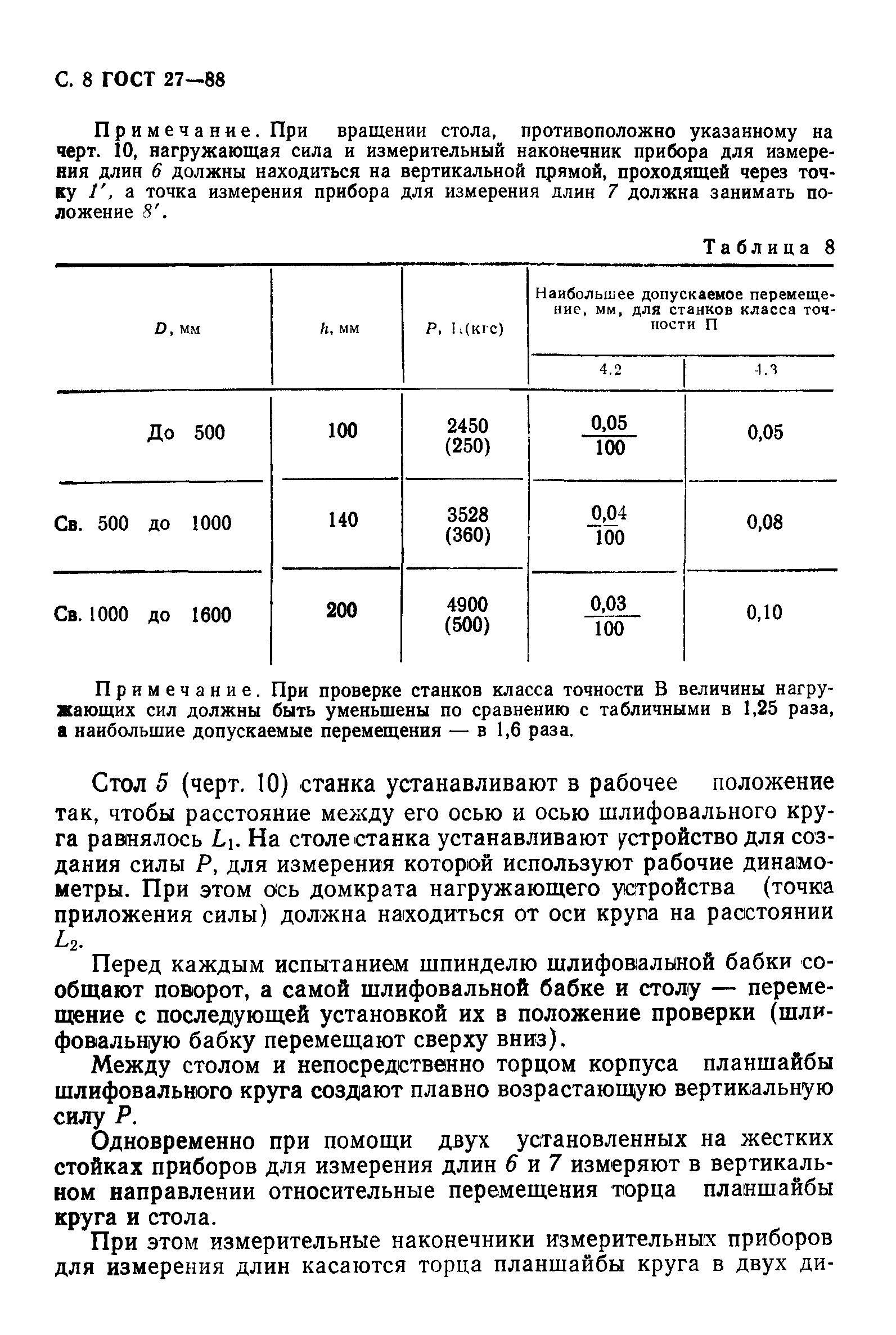 ГОСТ 27-88