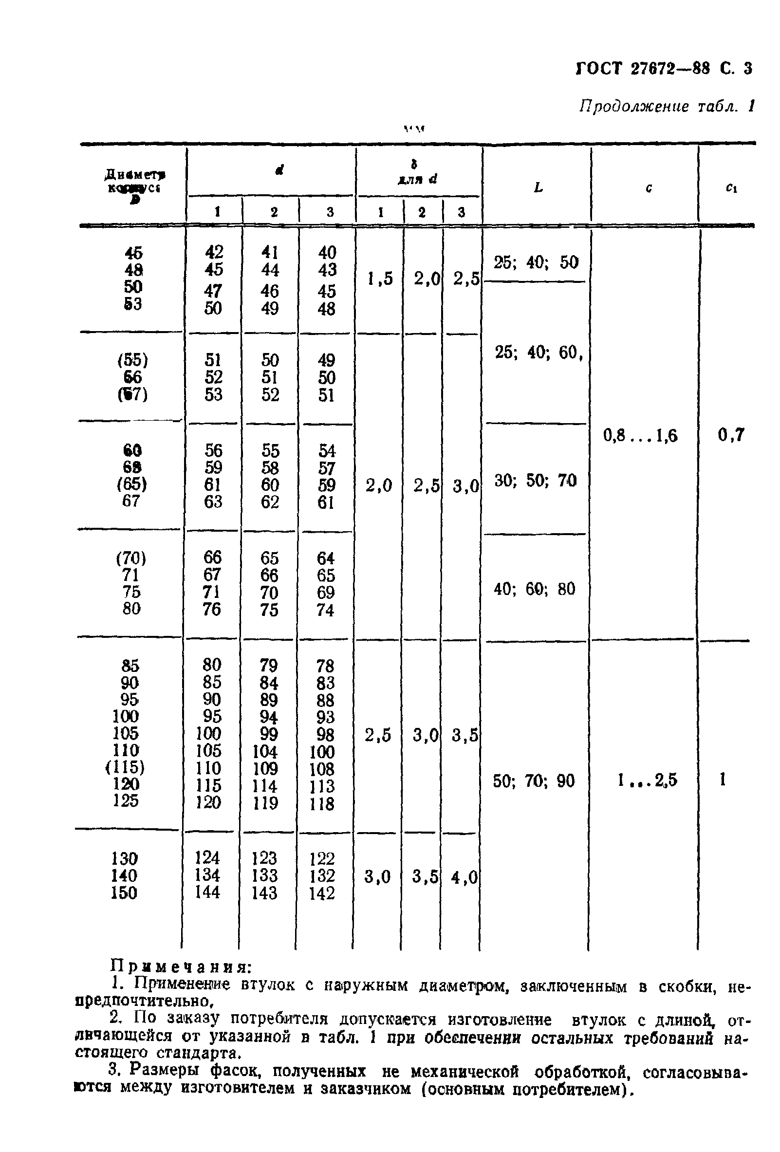 ГОСТ 27672-88