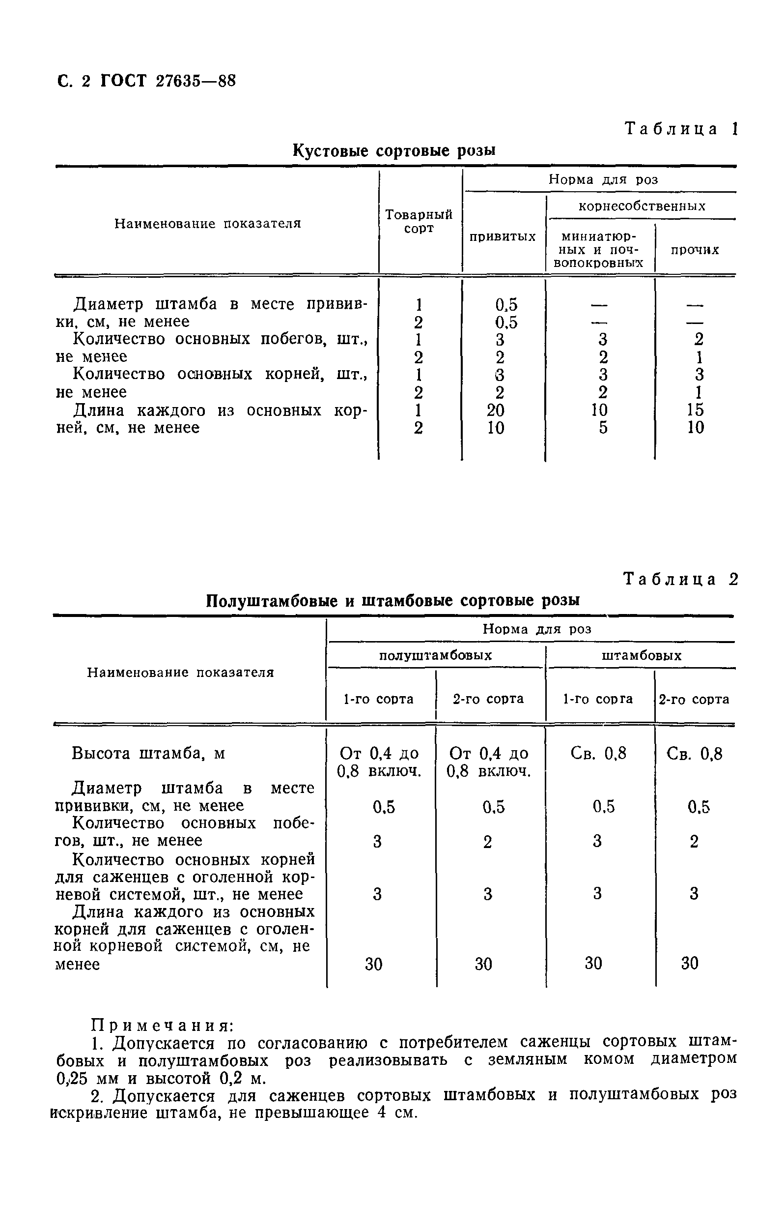 ГОСТ 27635-88