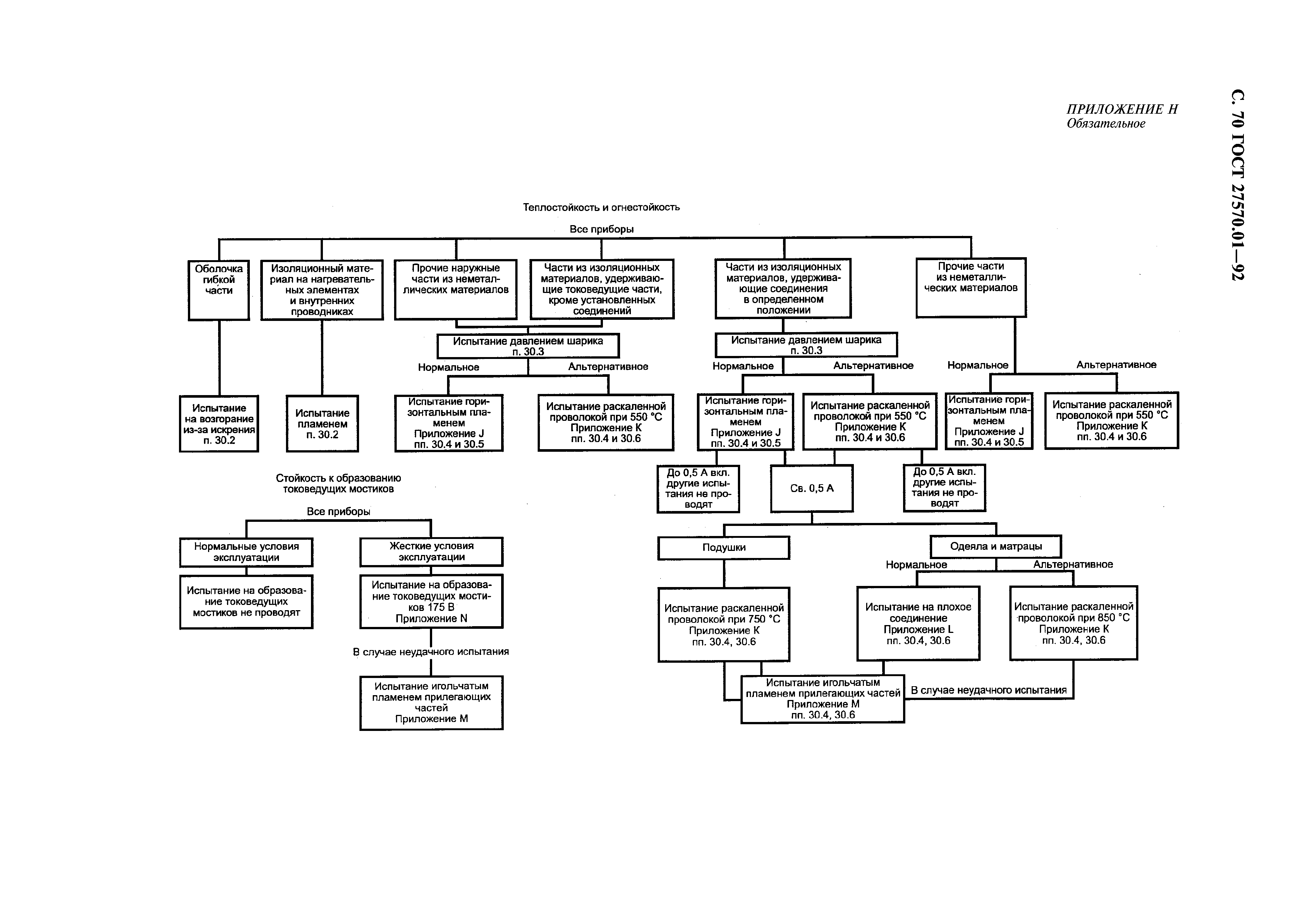 ГОСТ 27570.01-92