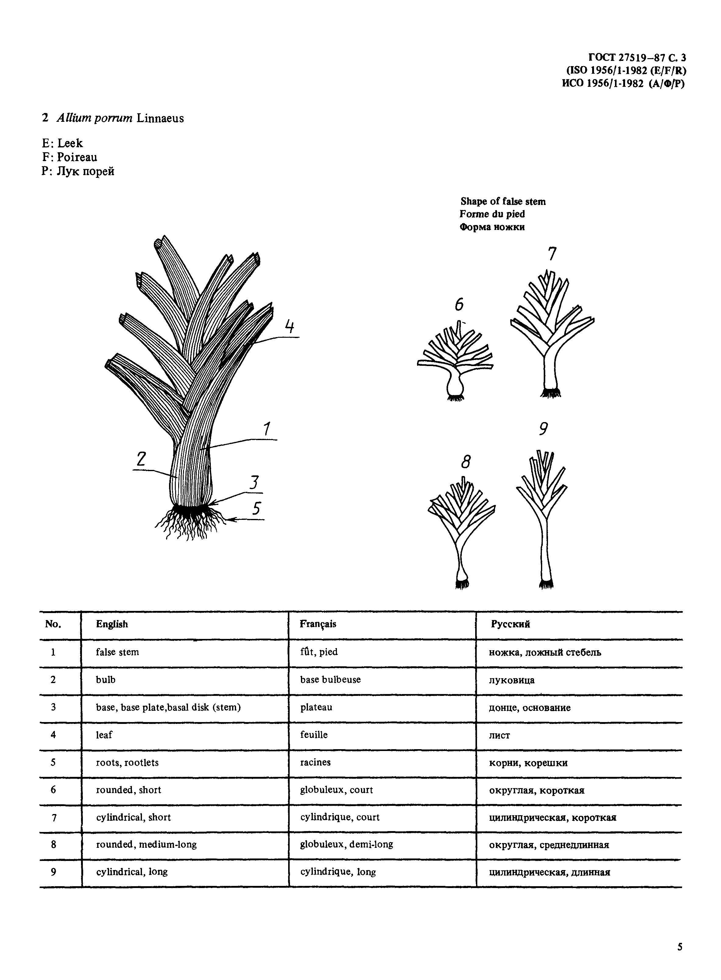 ГОСТ 27519-87