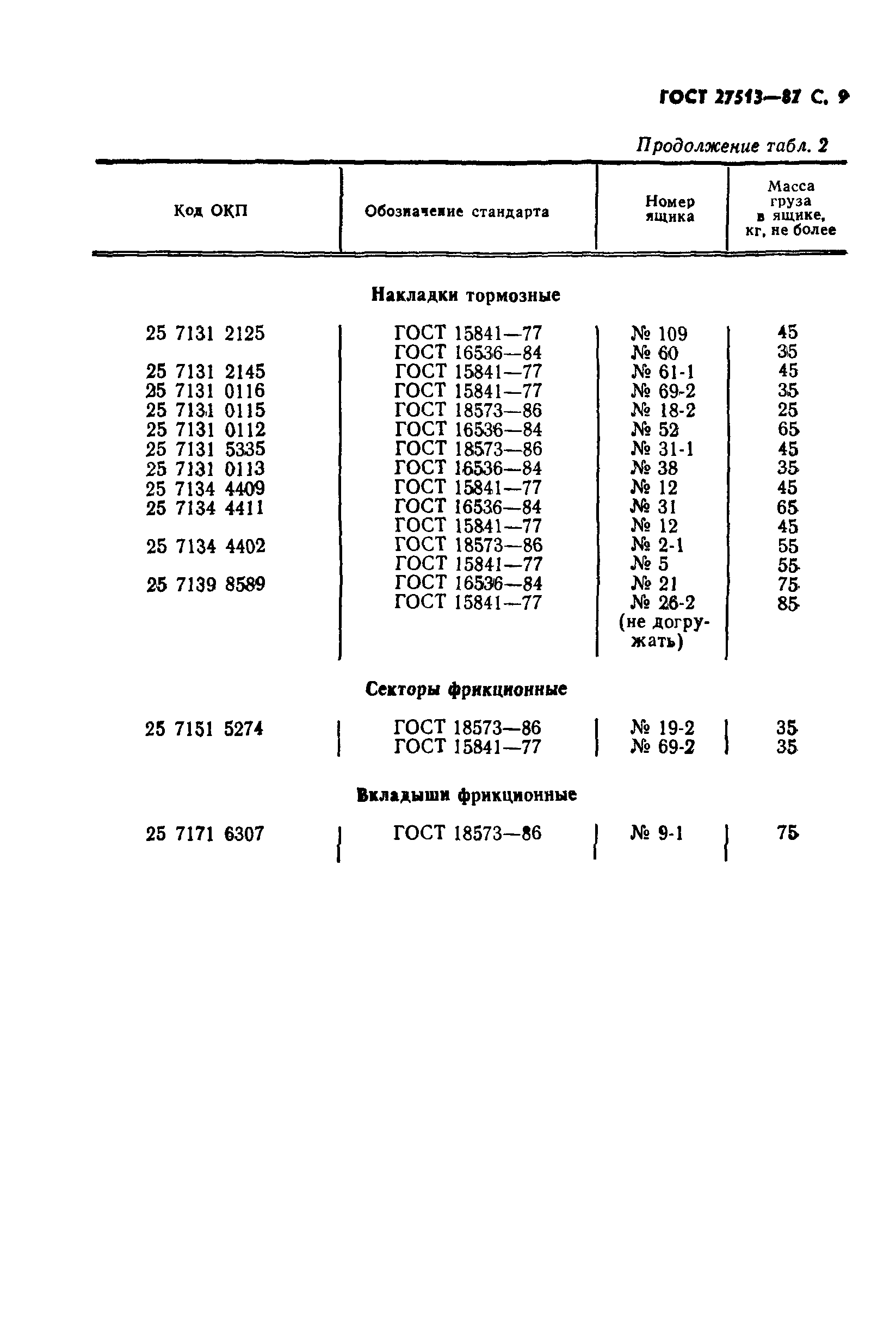 ГОСТ 27513-87