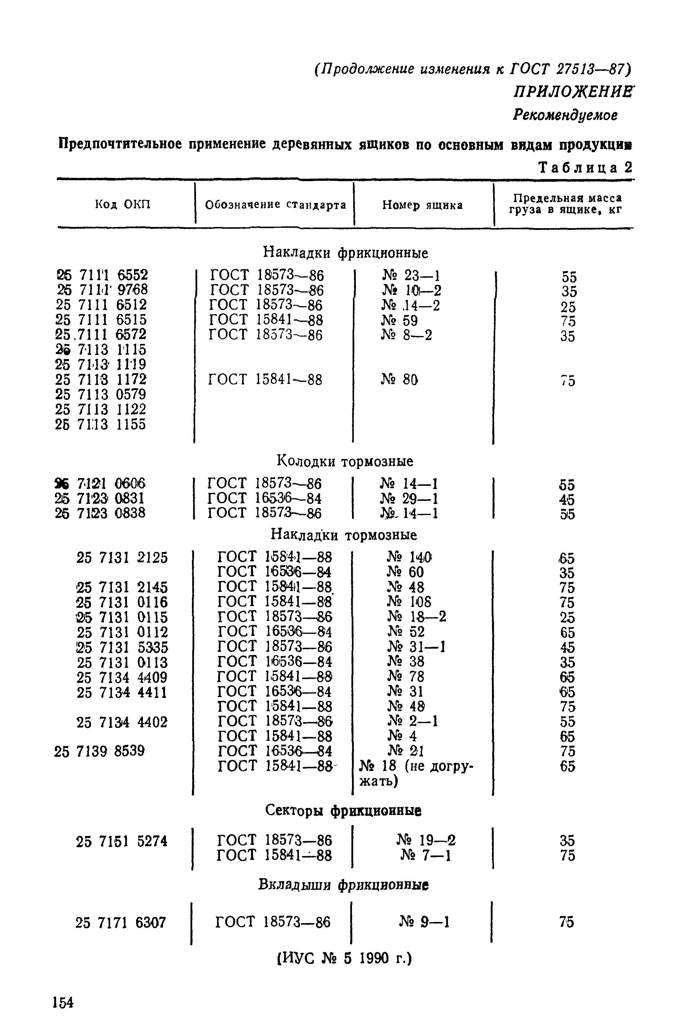 ГОСТ 27513-87