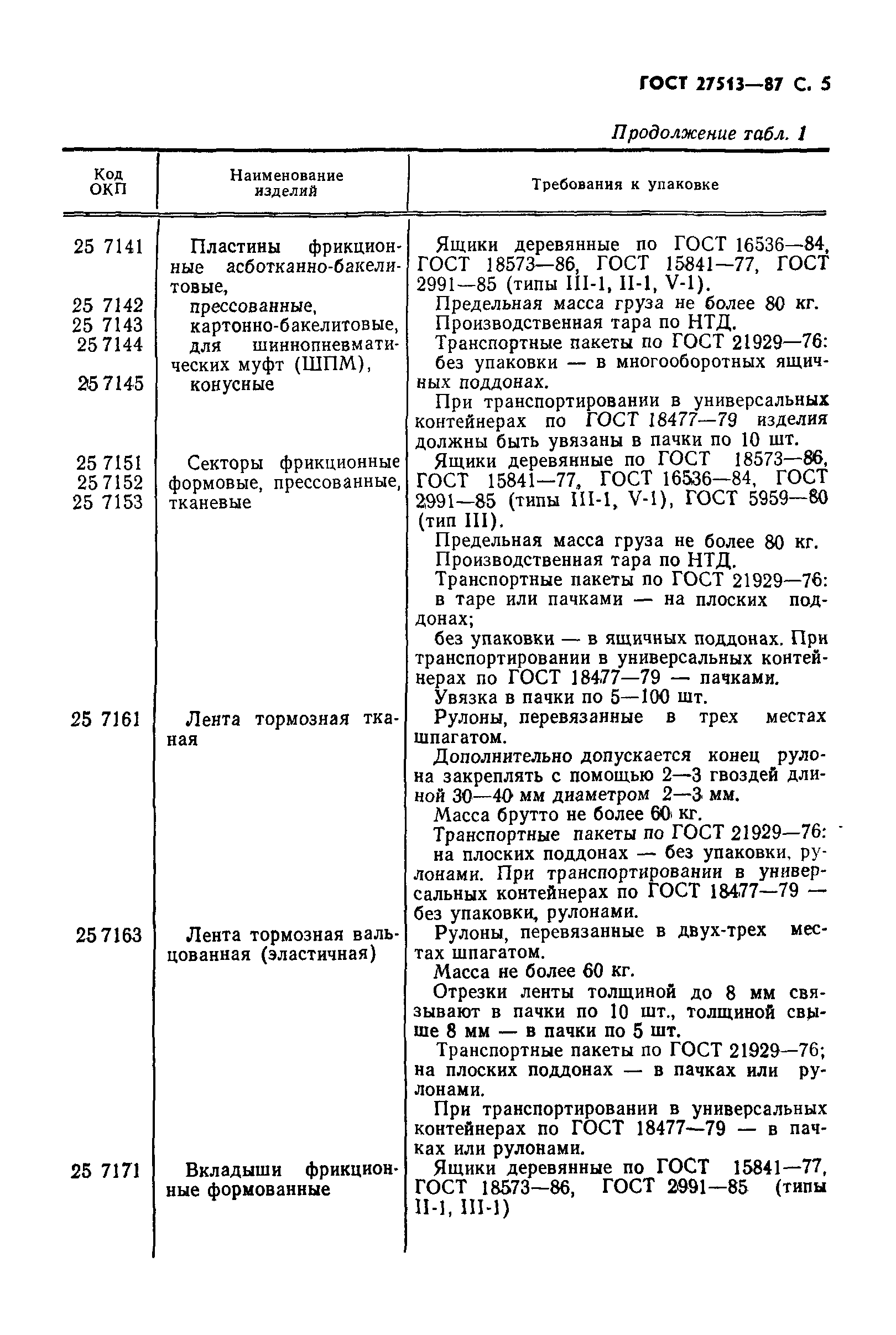 ГОСТ 27513-87