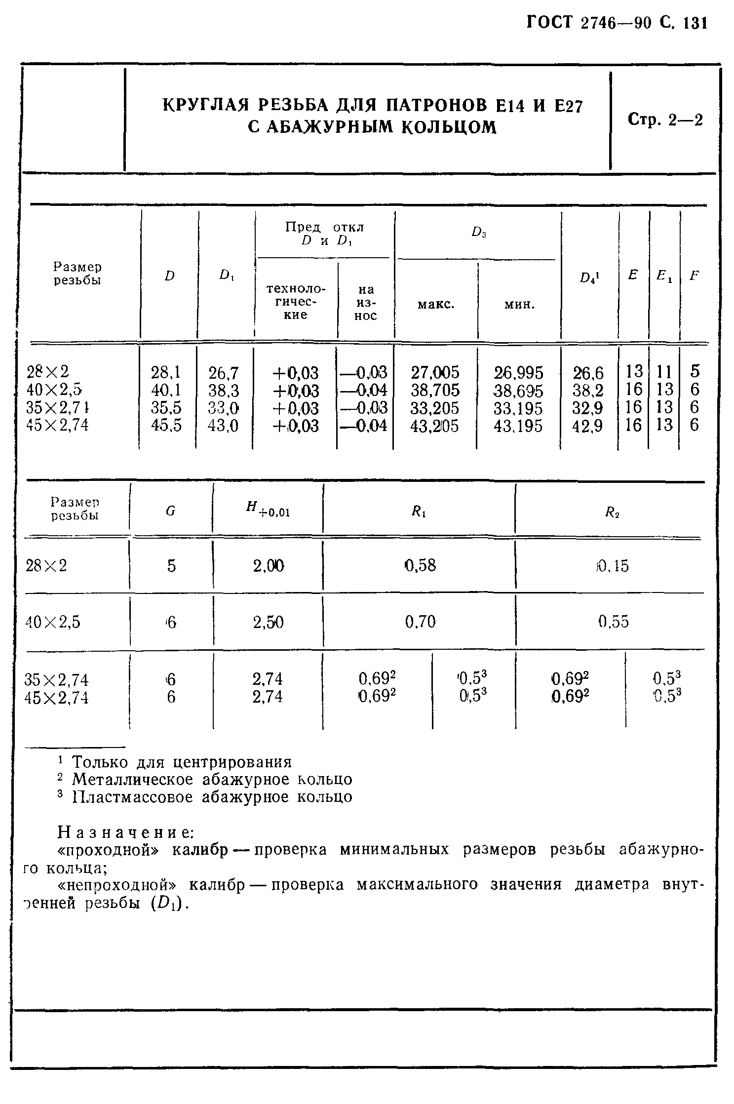 ГОСТ 2746-90