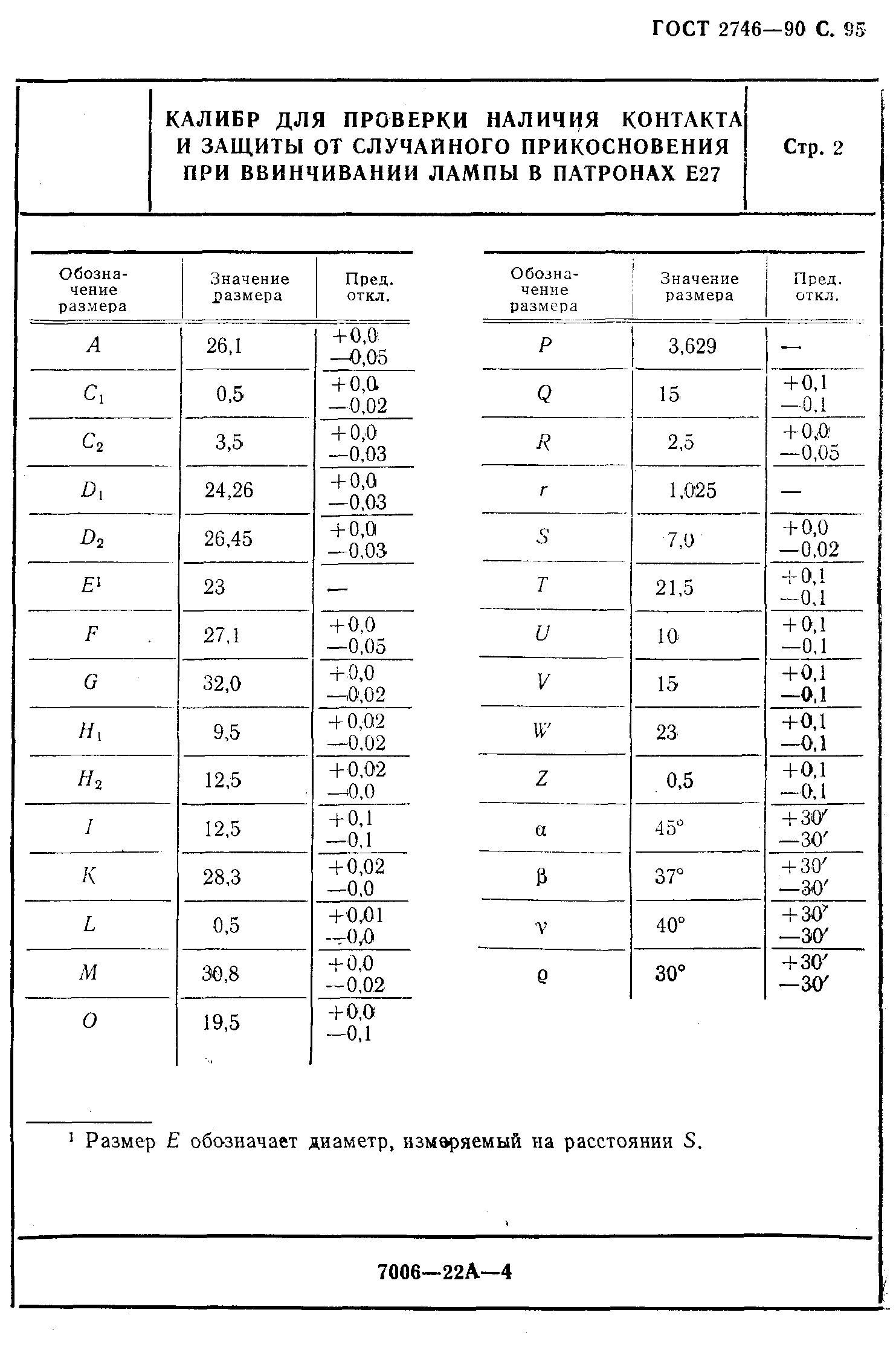 ГОСТ 2746-90