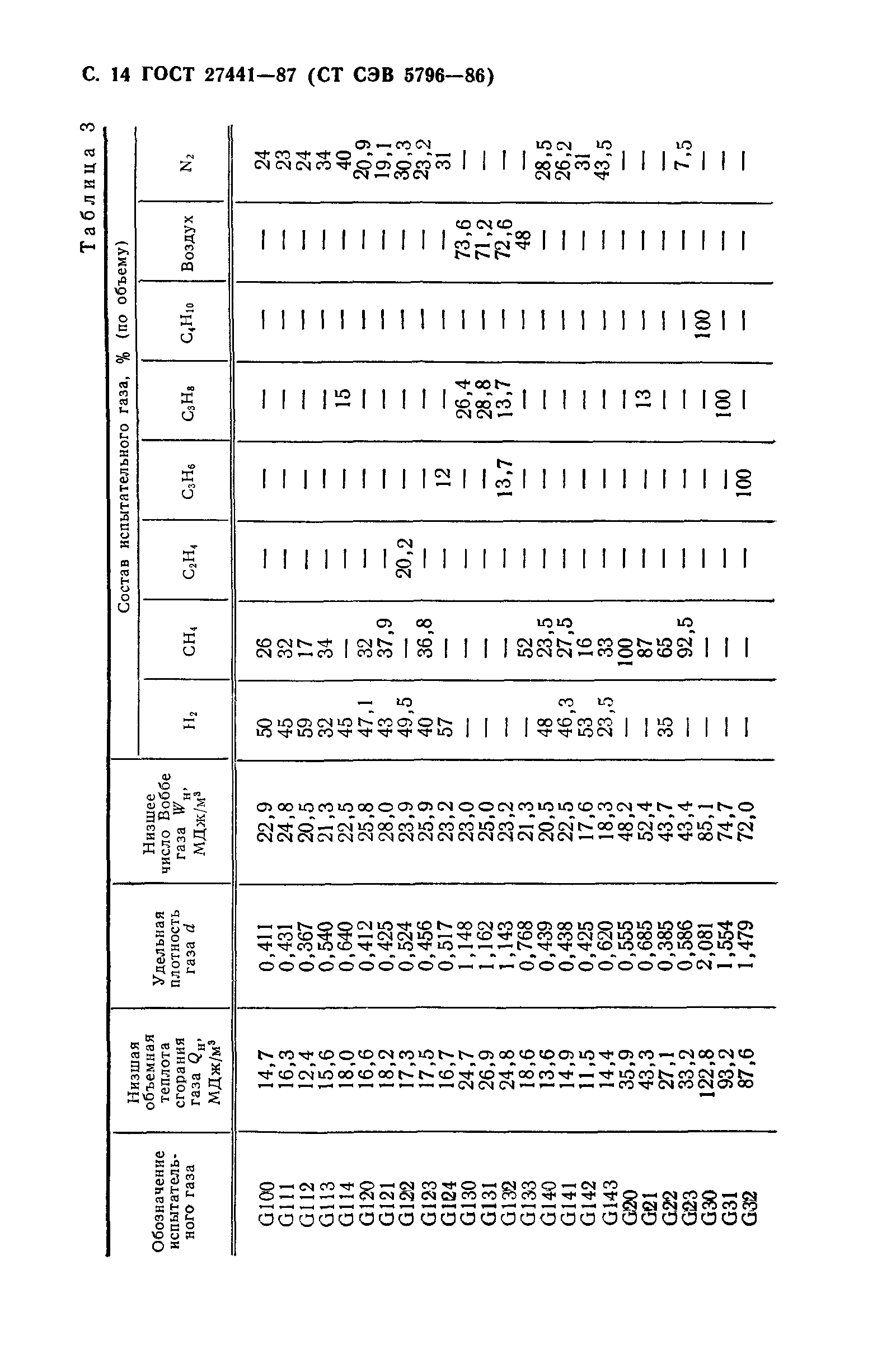 ГОСТ 27441-87