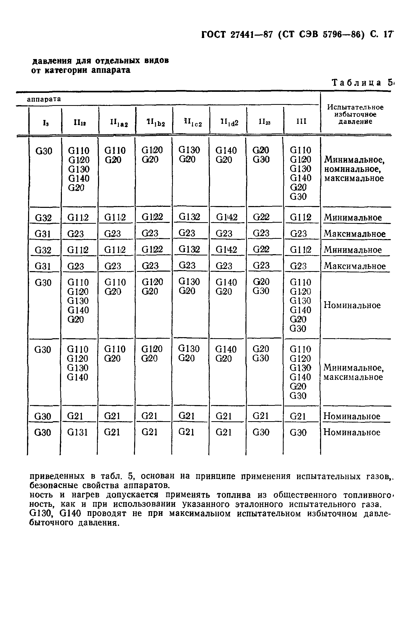 ГОСТ 27441-87