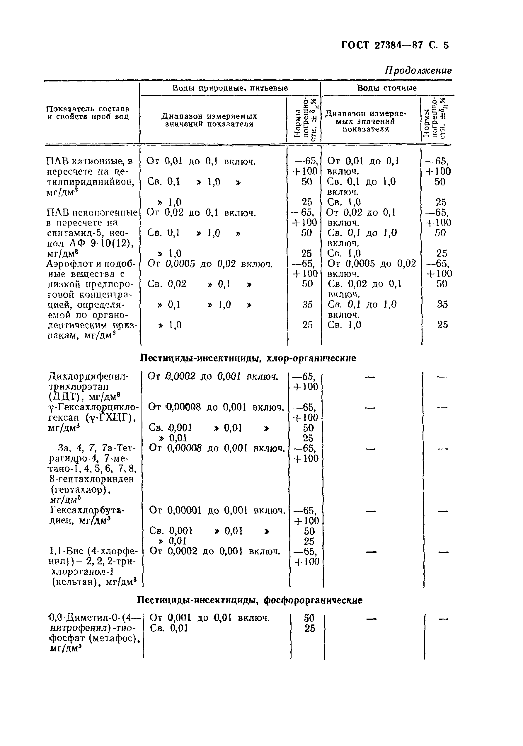 ГОСТ 27384-87