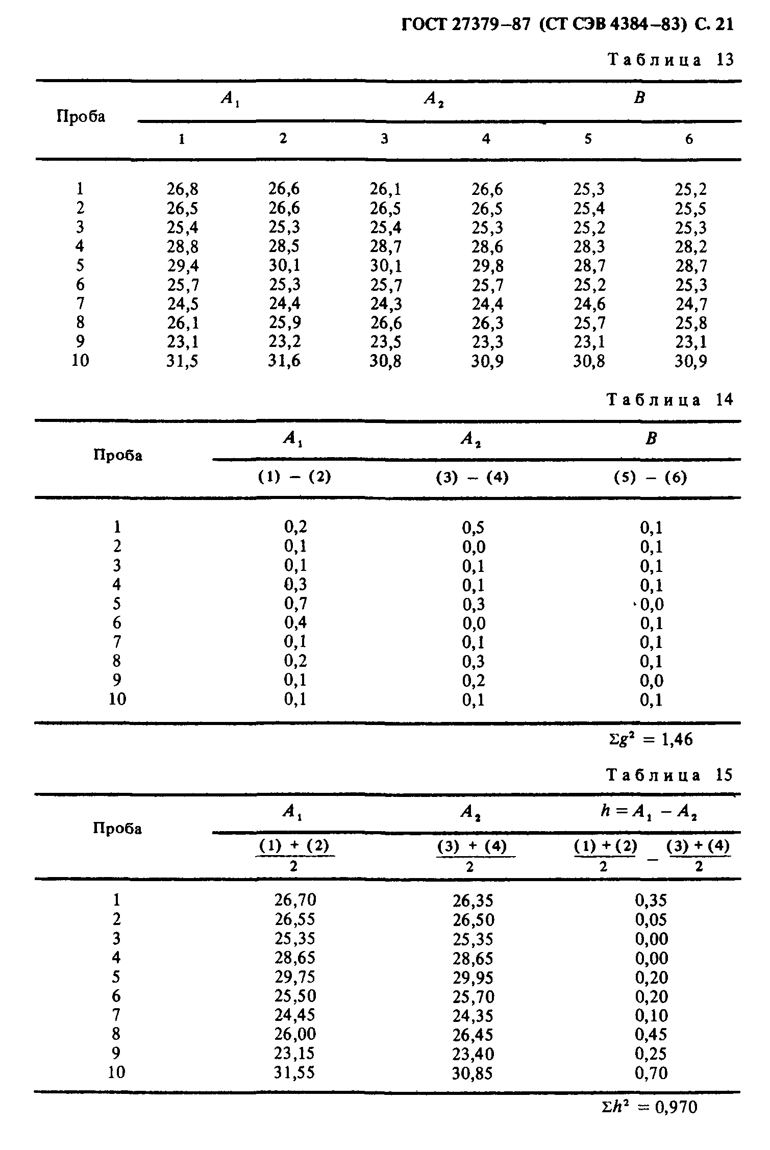 ГОСТ 27379-87