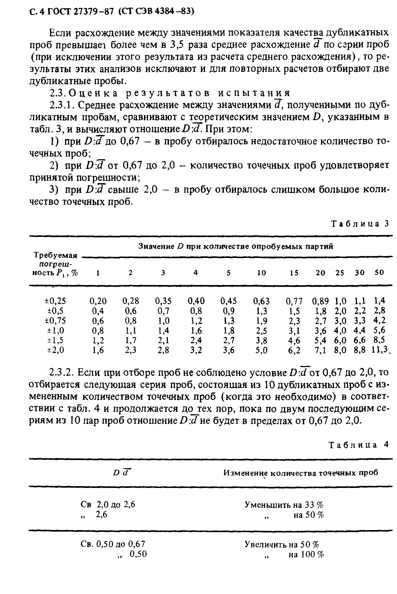 ГОСТ 27379-87