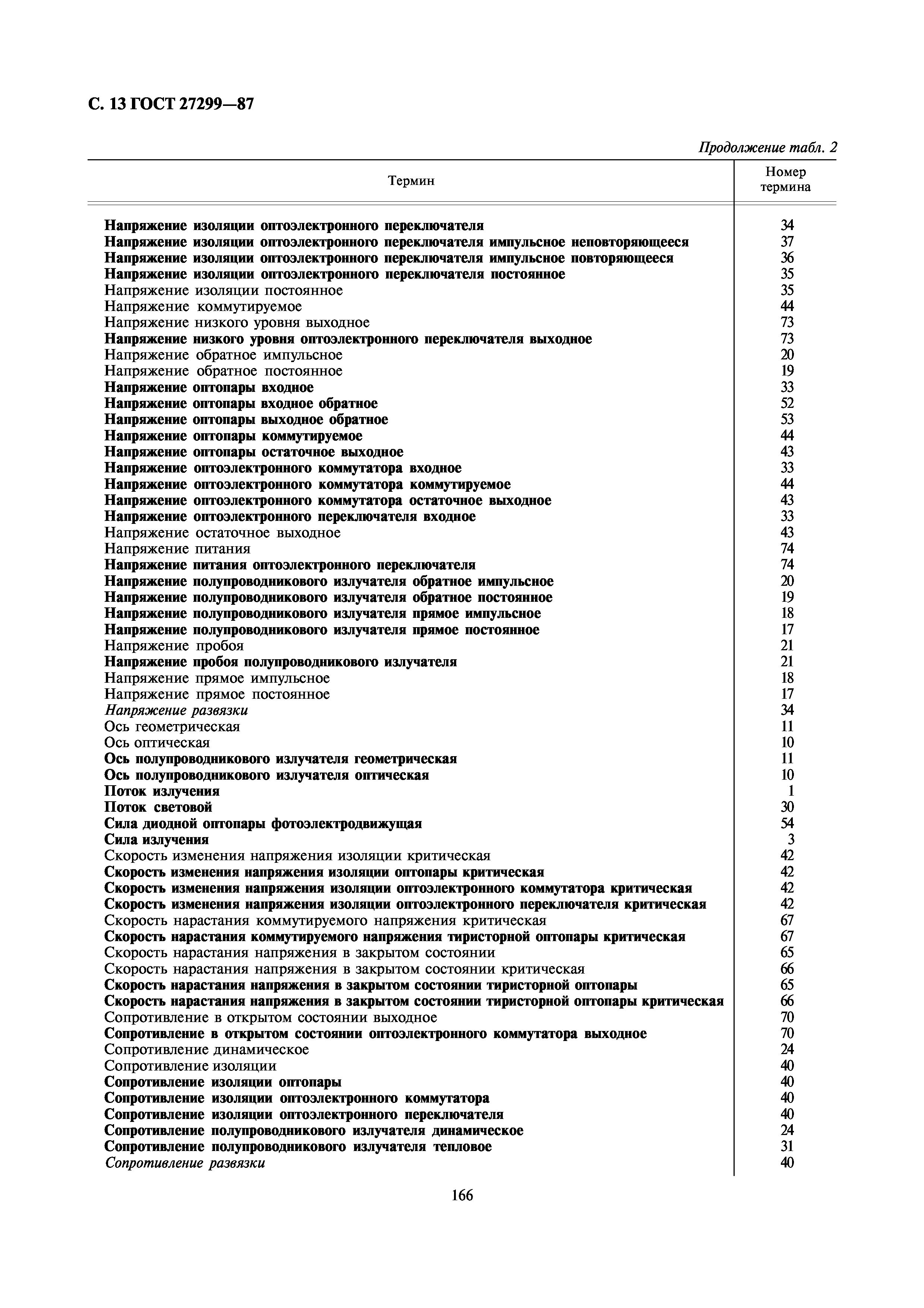 ГОСТ 27299-87