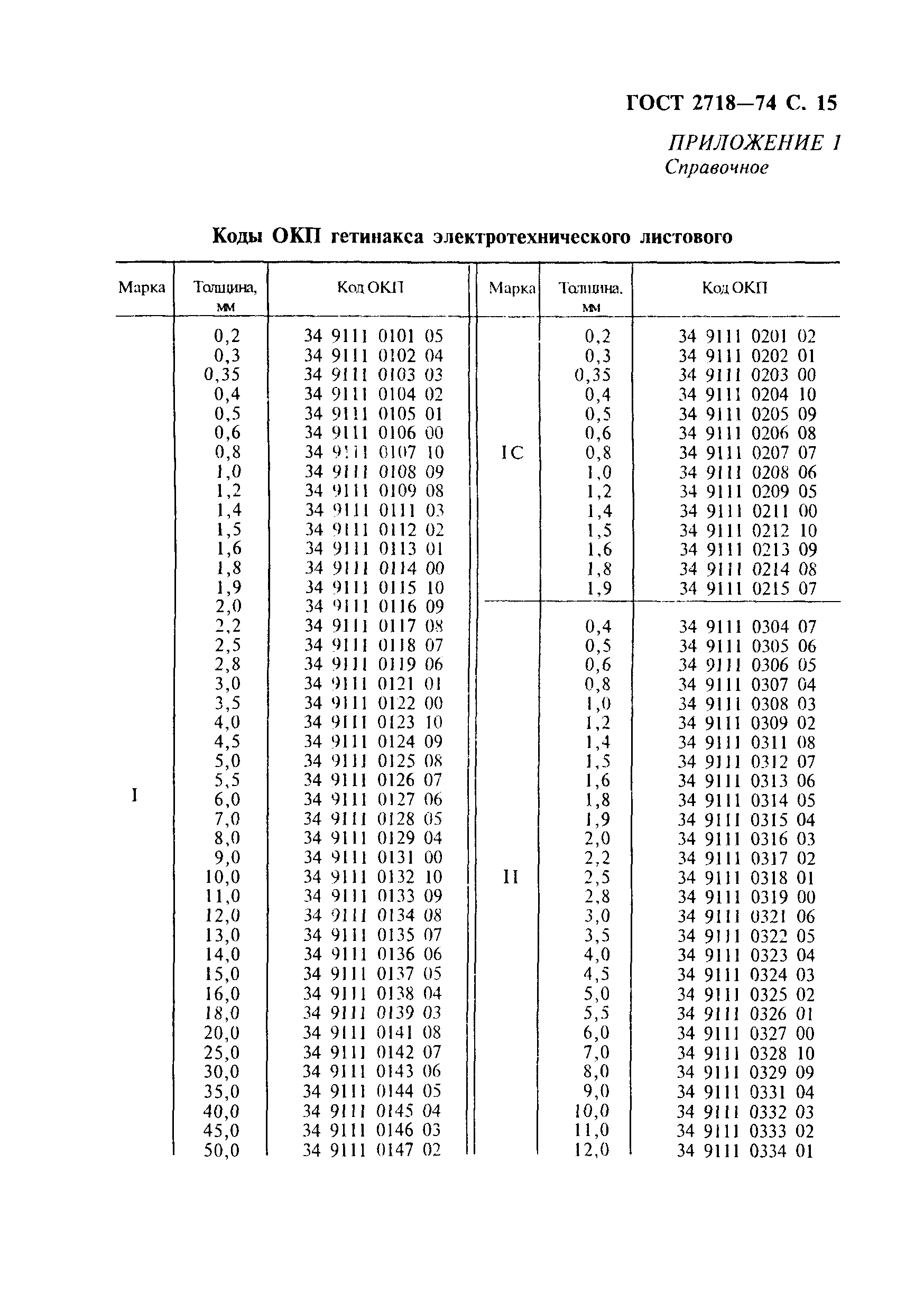 ГОСТ 2718-74