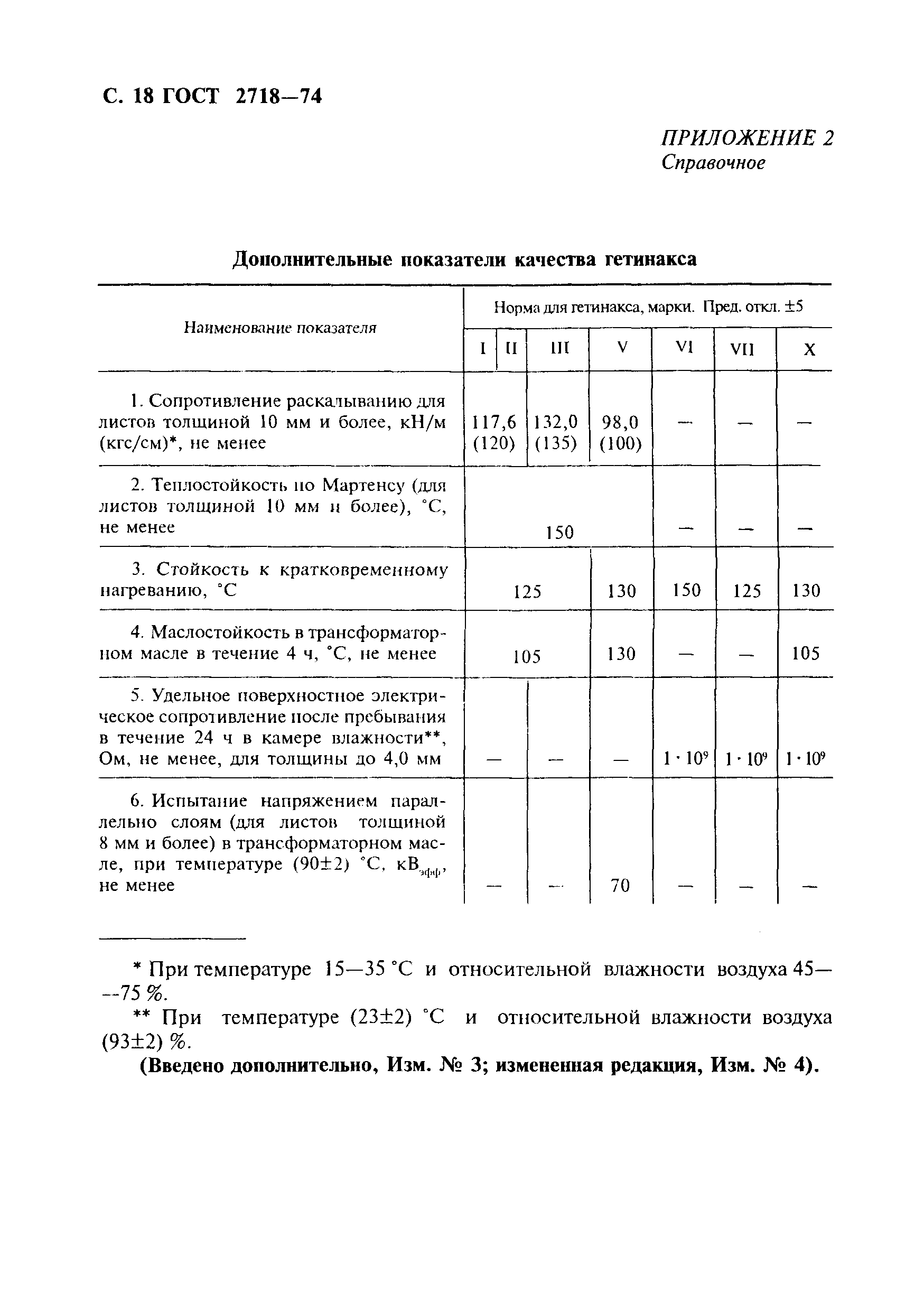 ГОСТ 2718-74