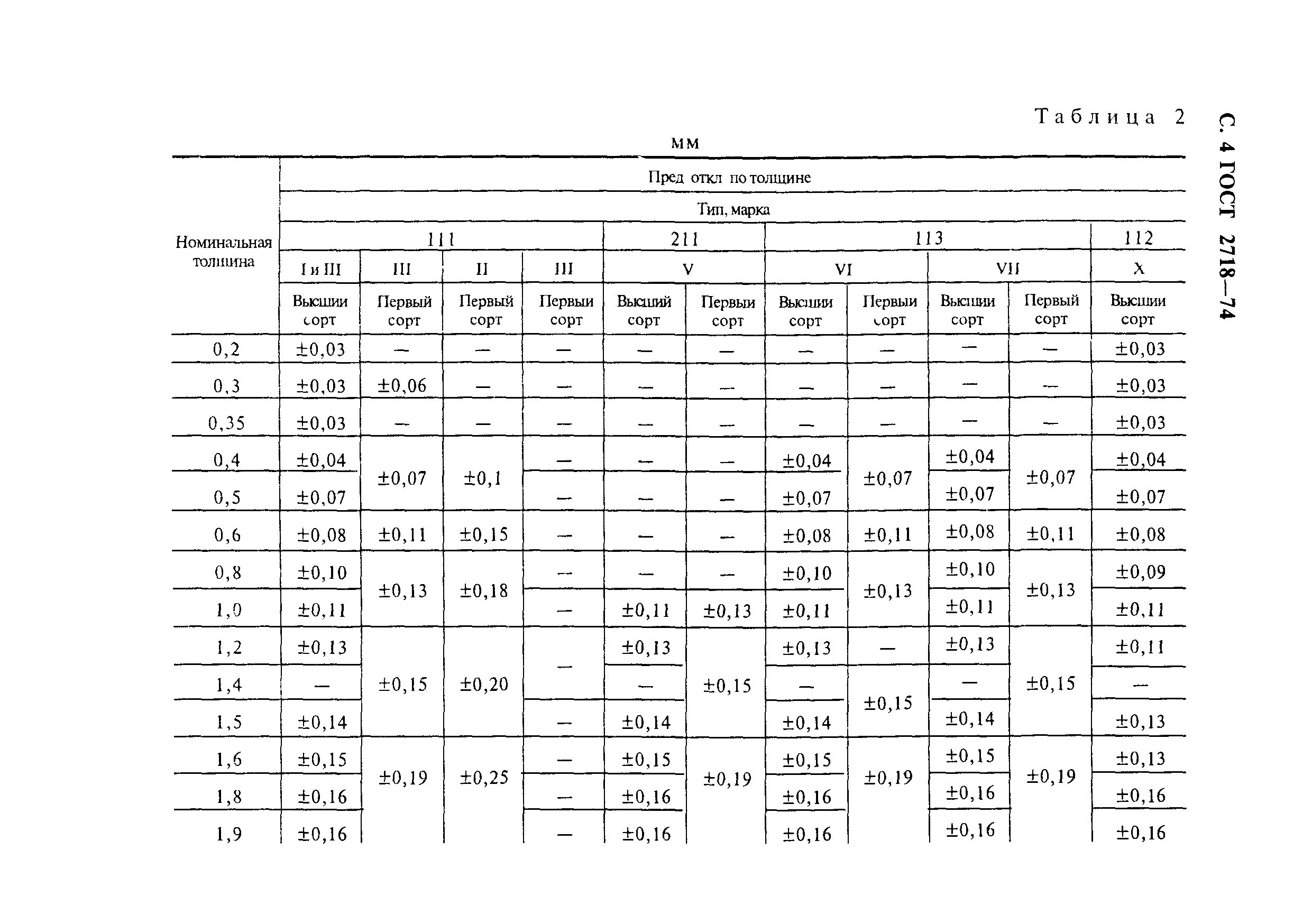 ГОСТ 2718-74