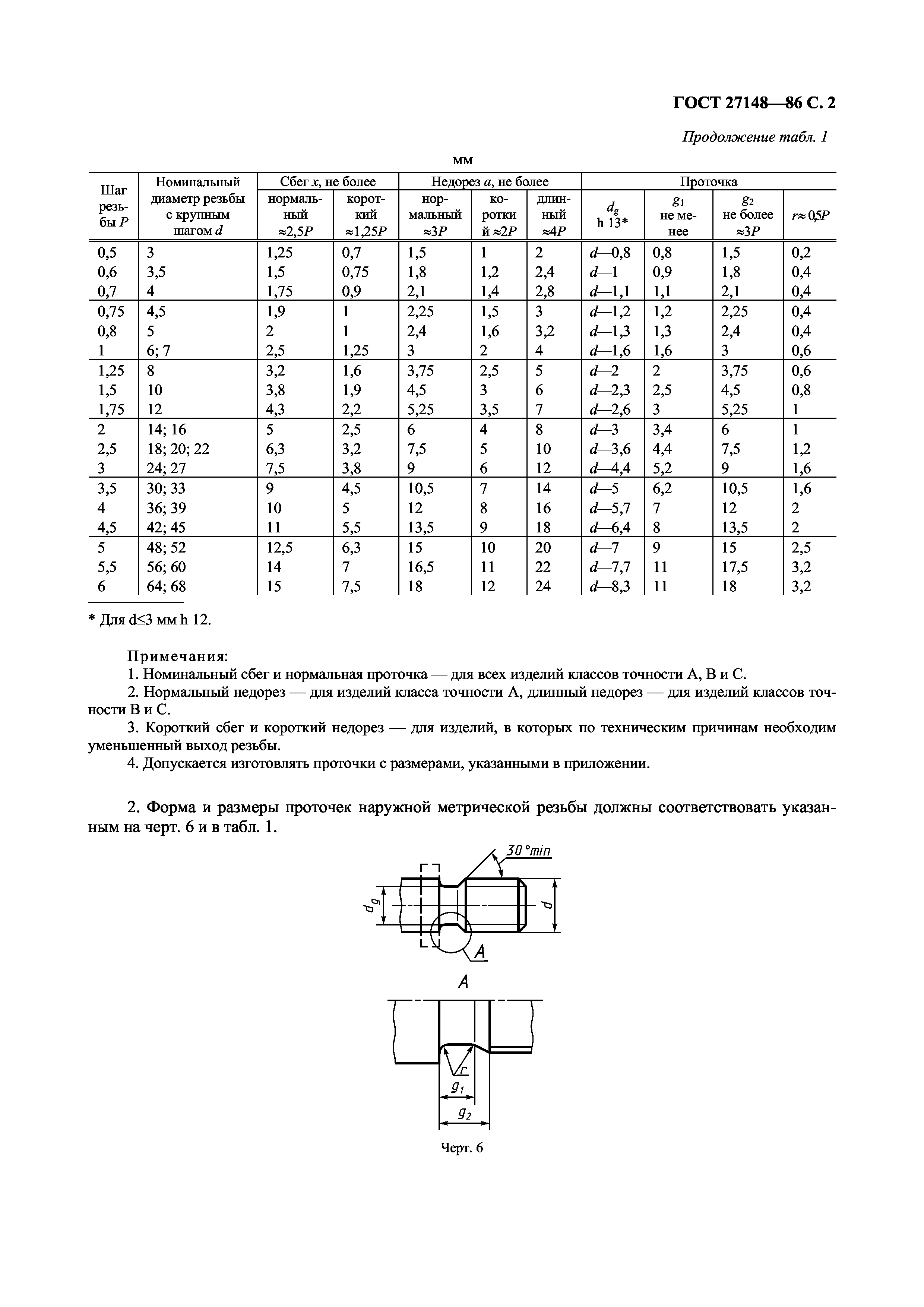 ГОСТ 27148-86