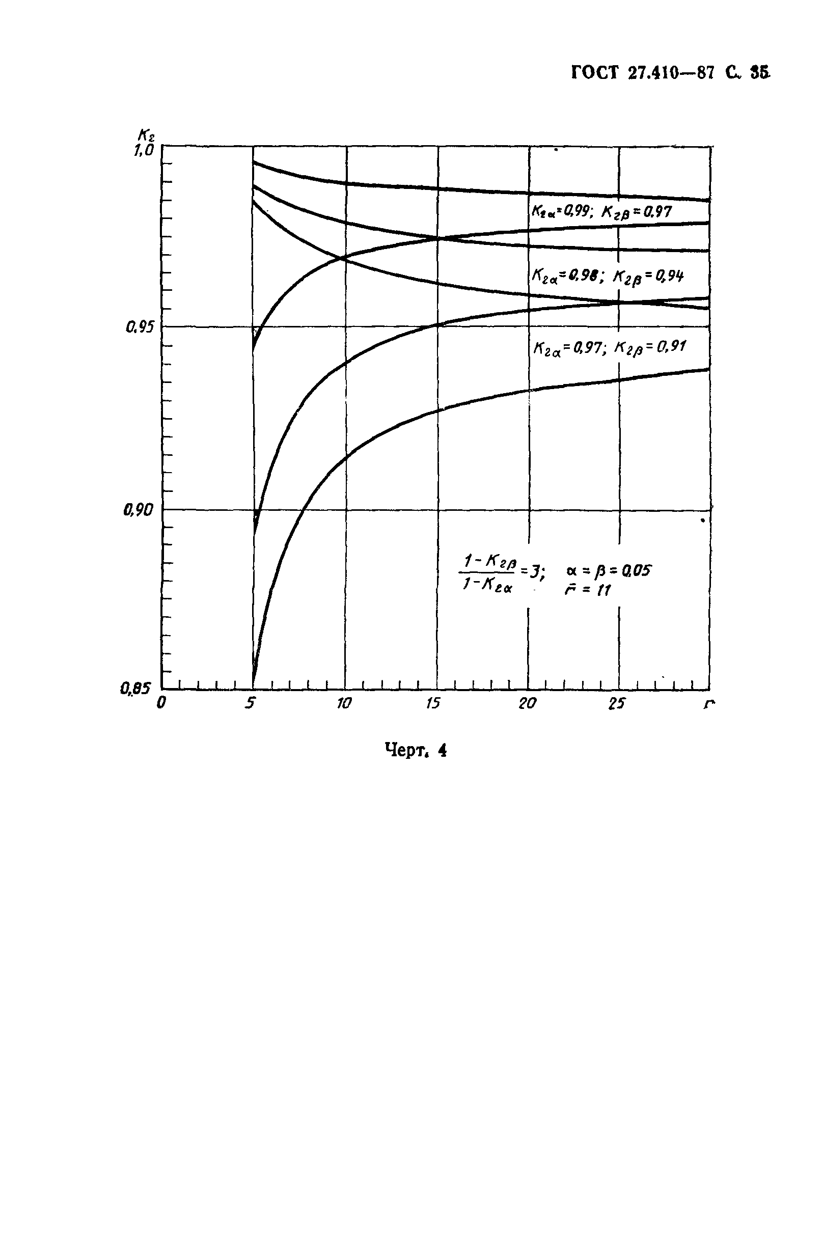 ГОСТ 27.410-87