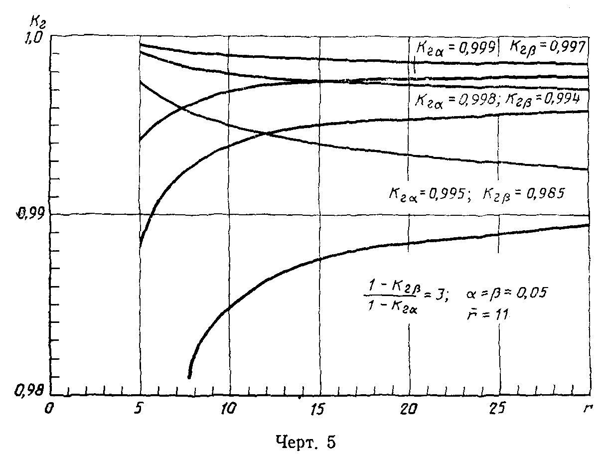 ГОСТ 27.410-87