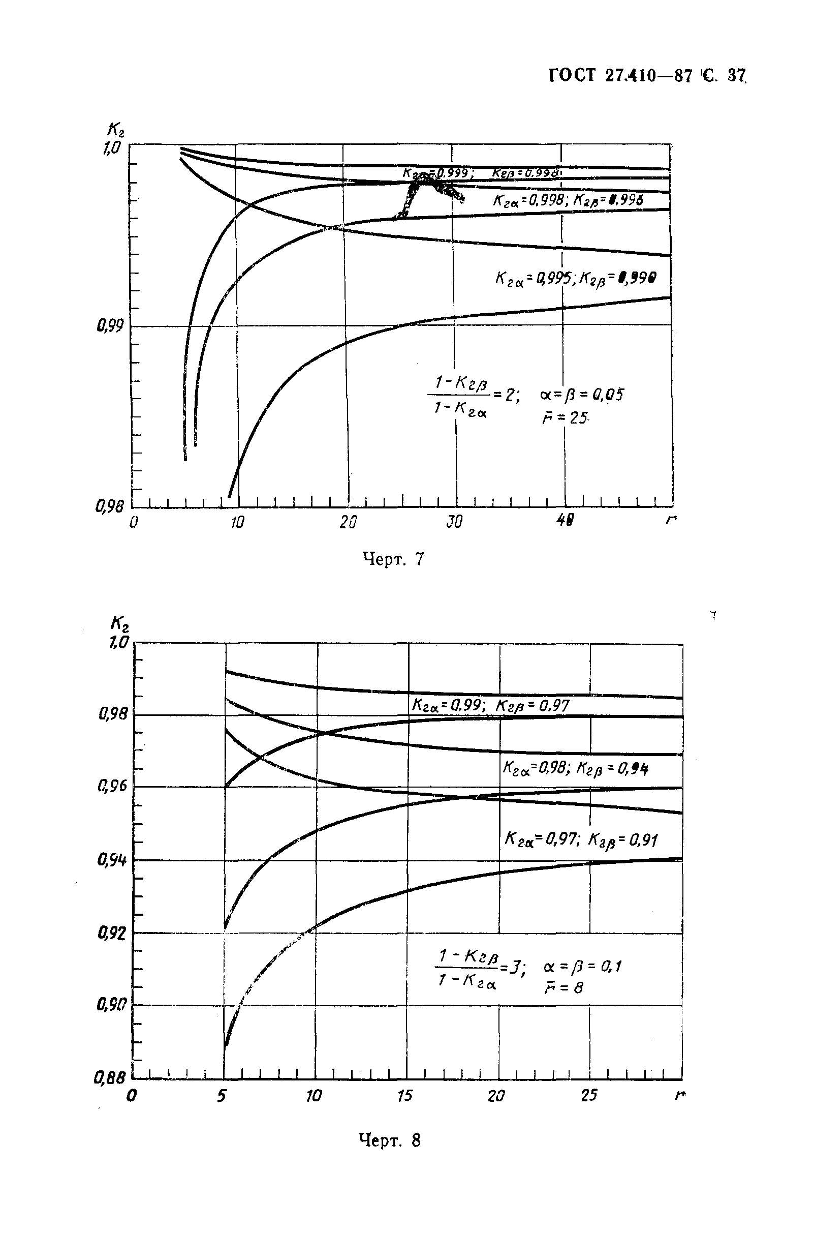 ГОСТ 27.410-87