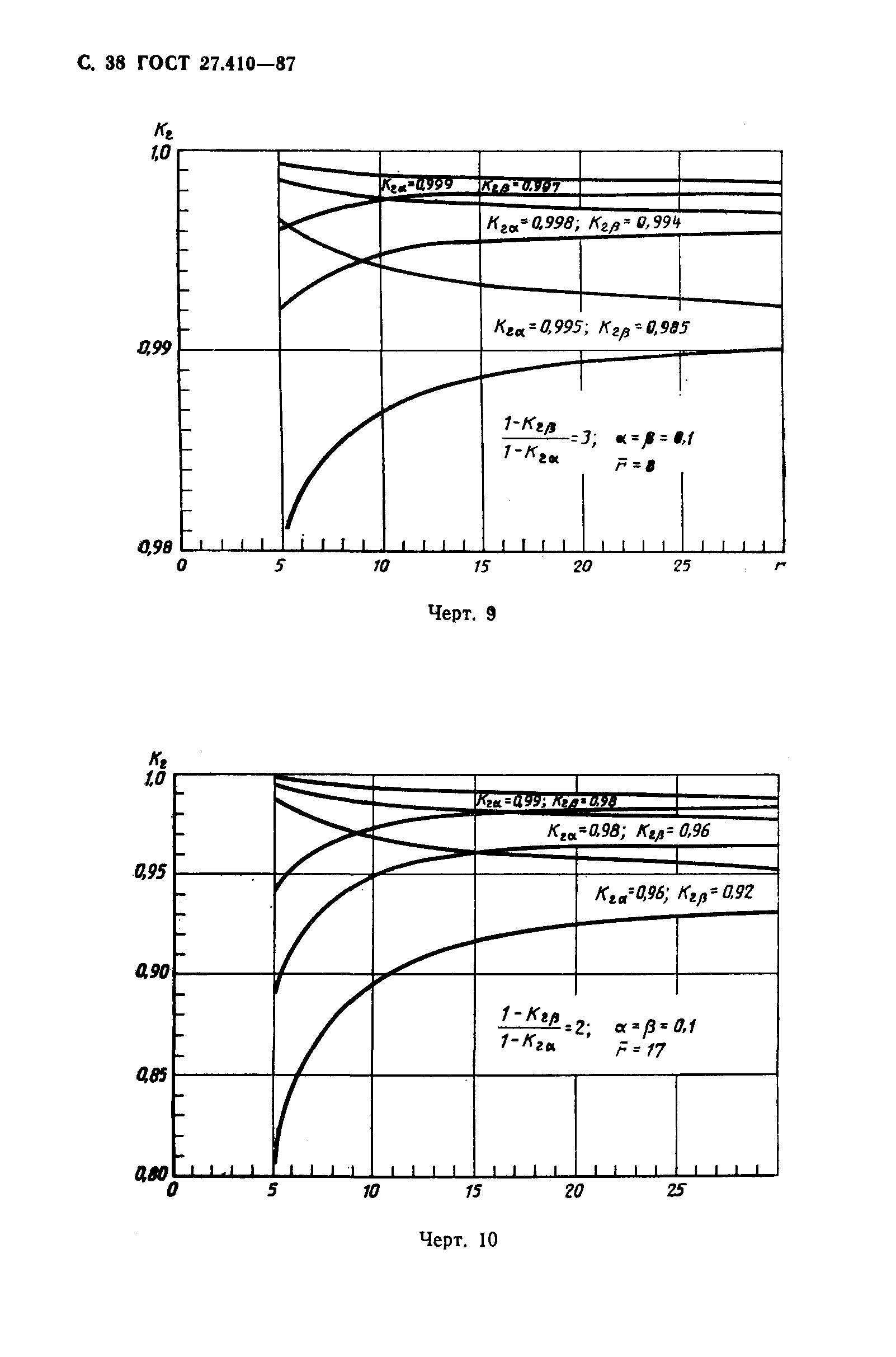 ГОСТ 27.410-87