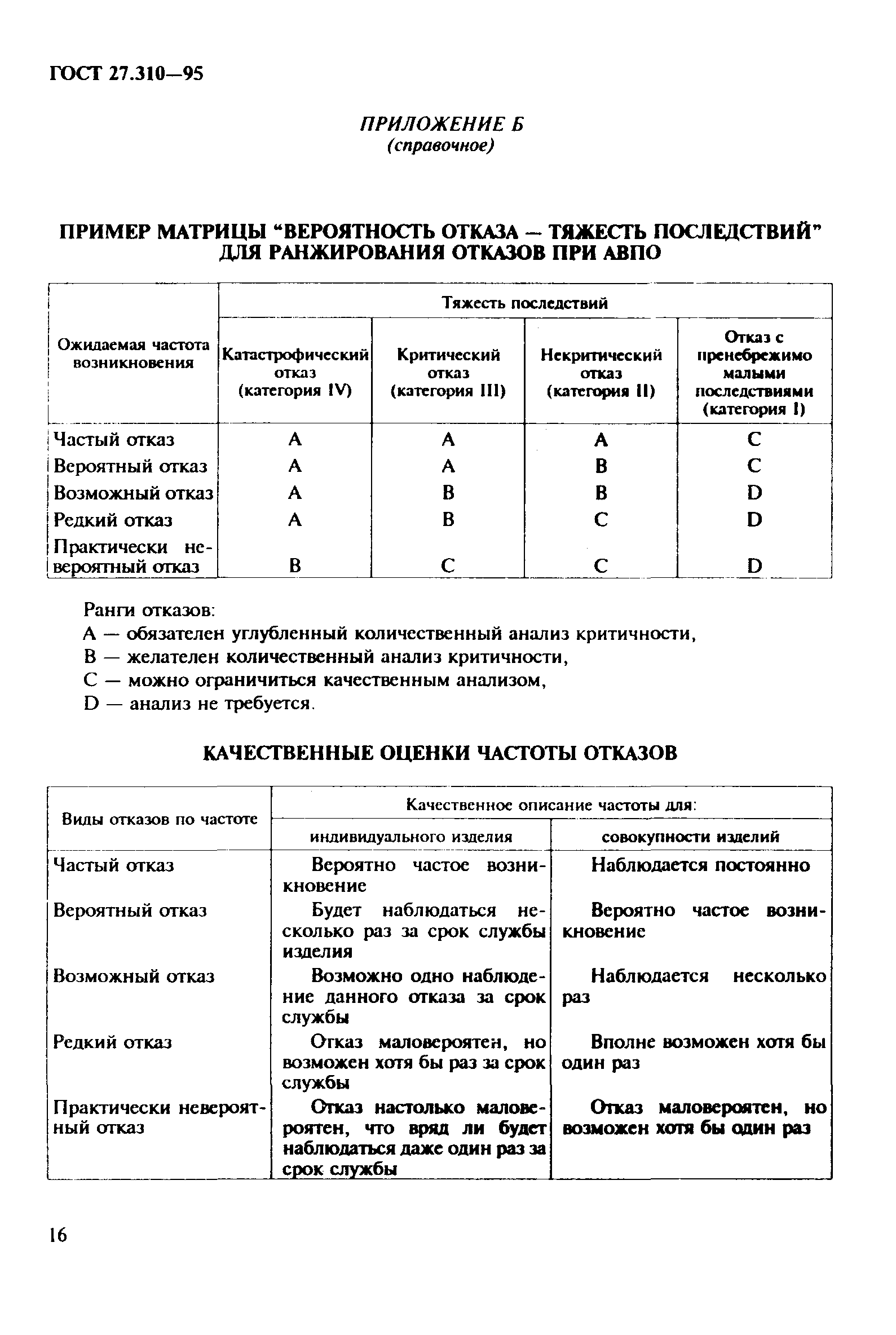 ГОСТ 27.310-95