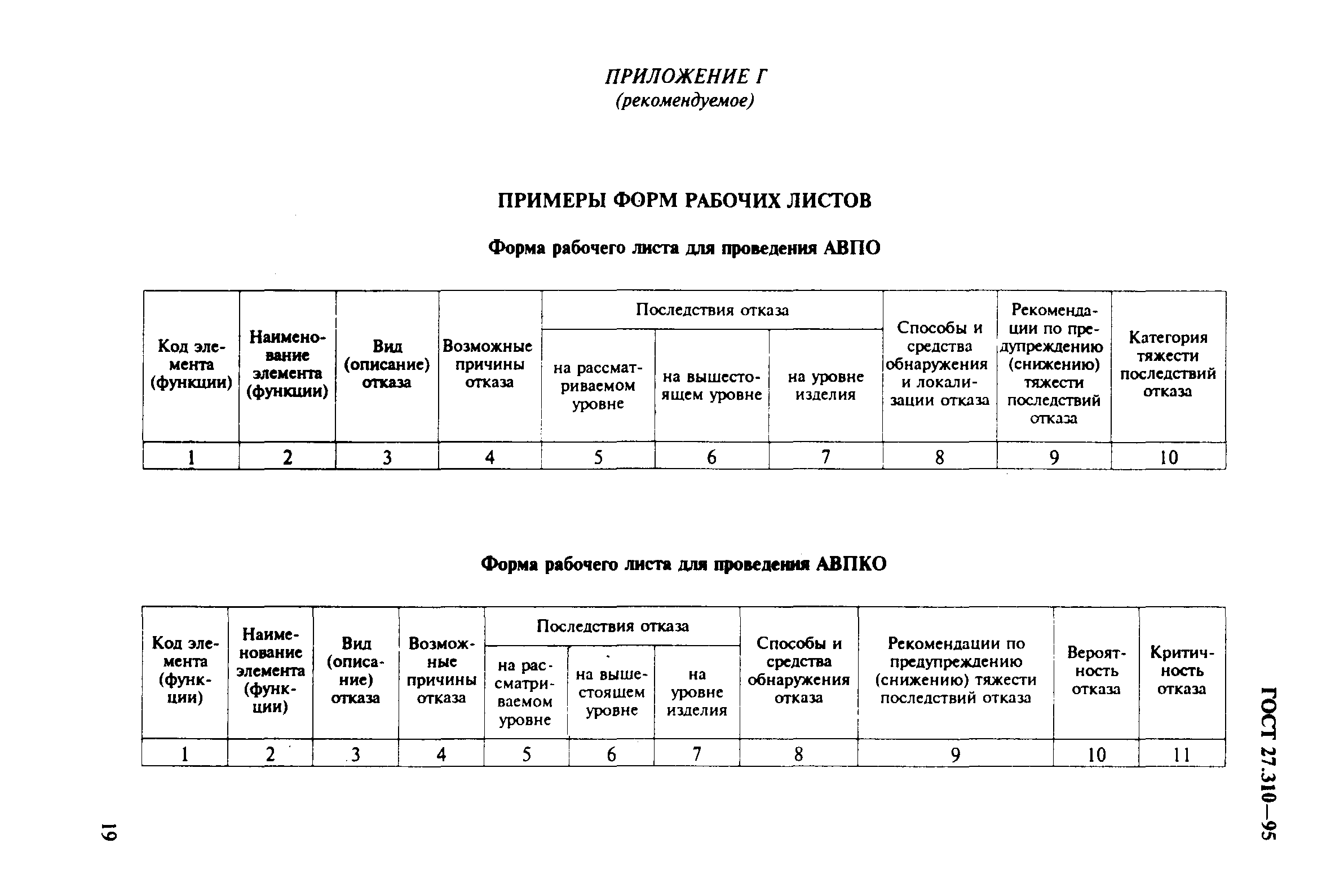 ГОСТ 27.310-95