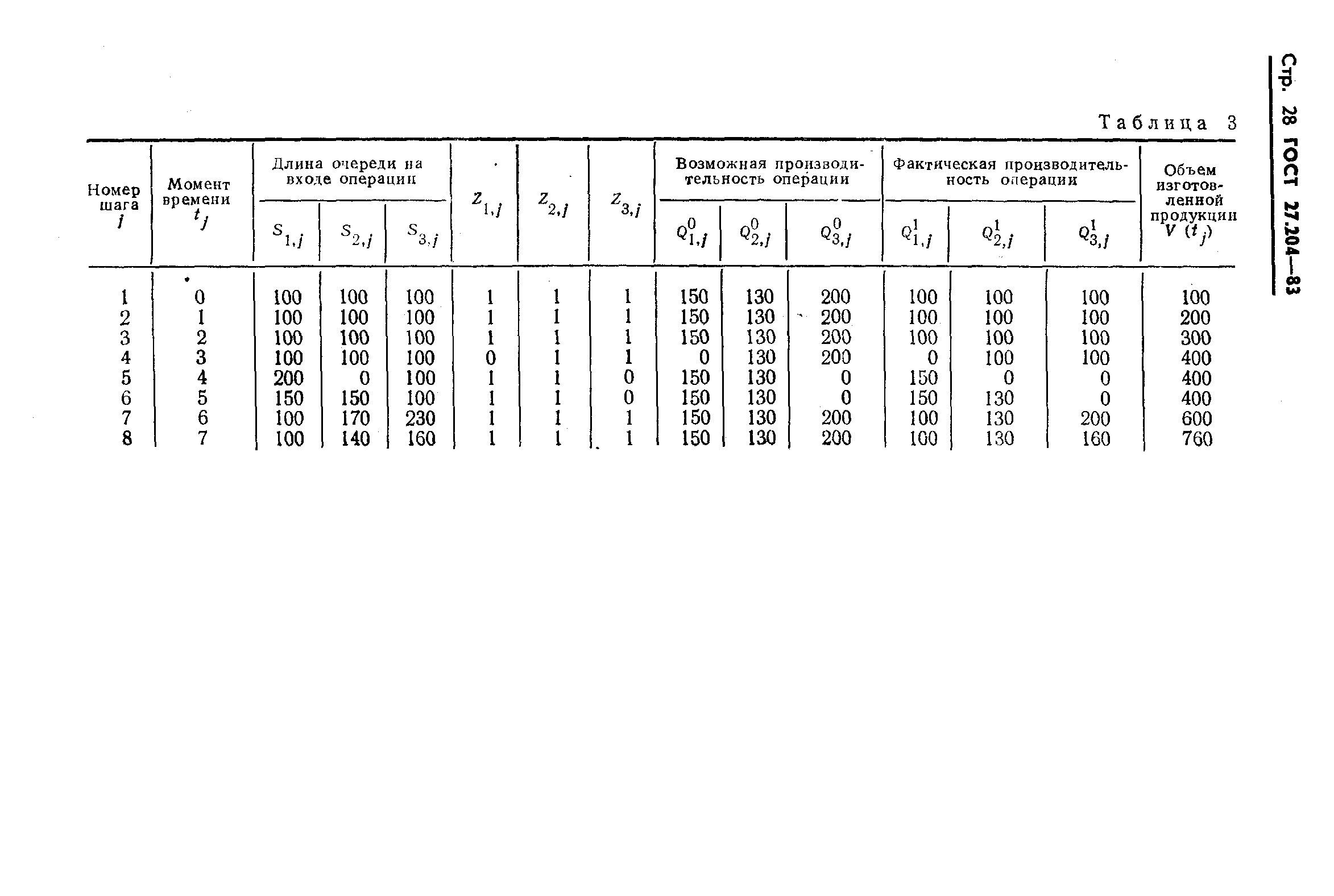 ГОСТ 27.204-83