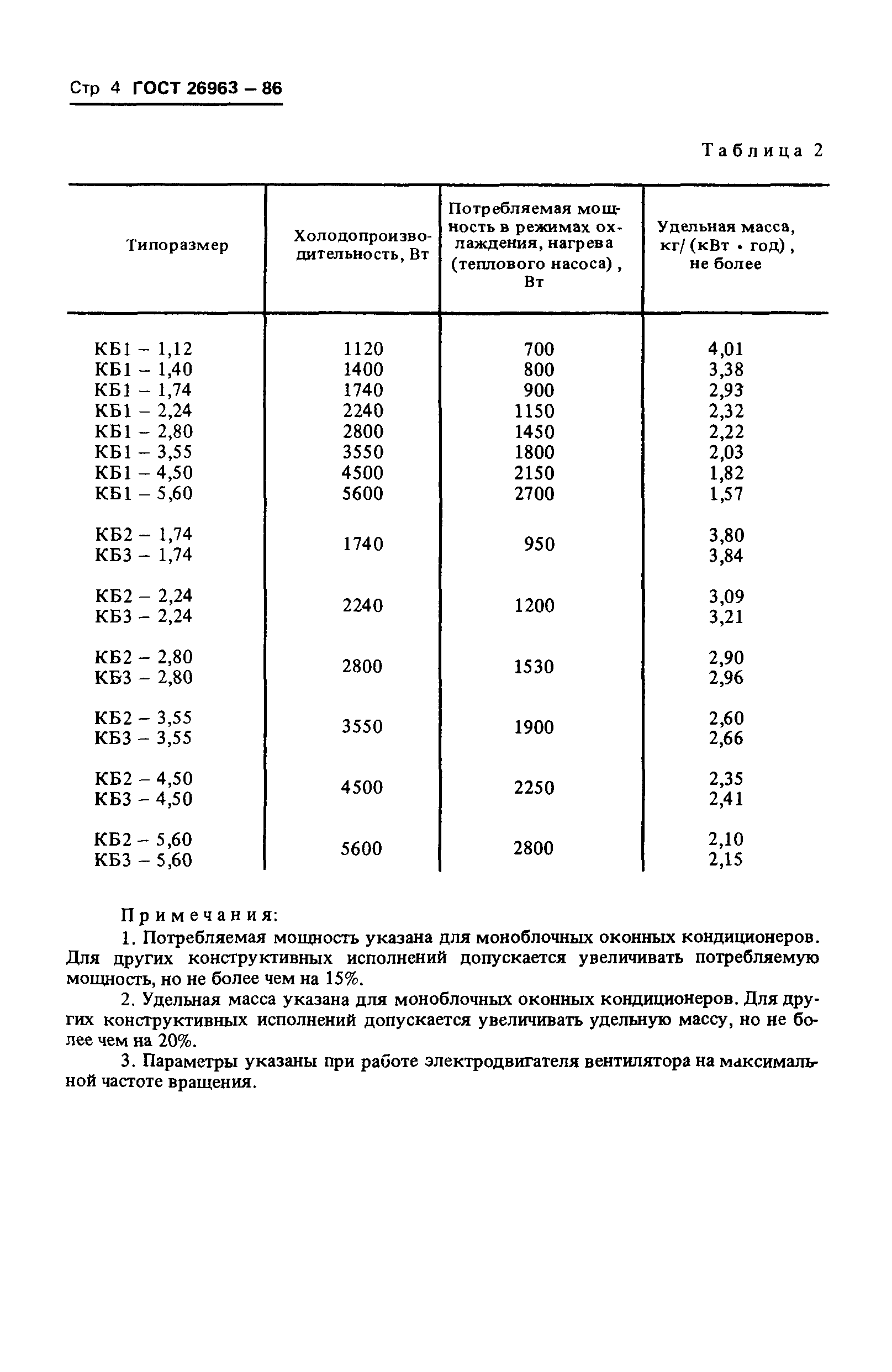 ГОСТ 26963-86