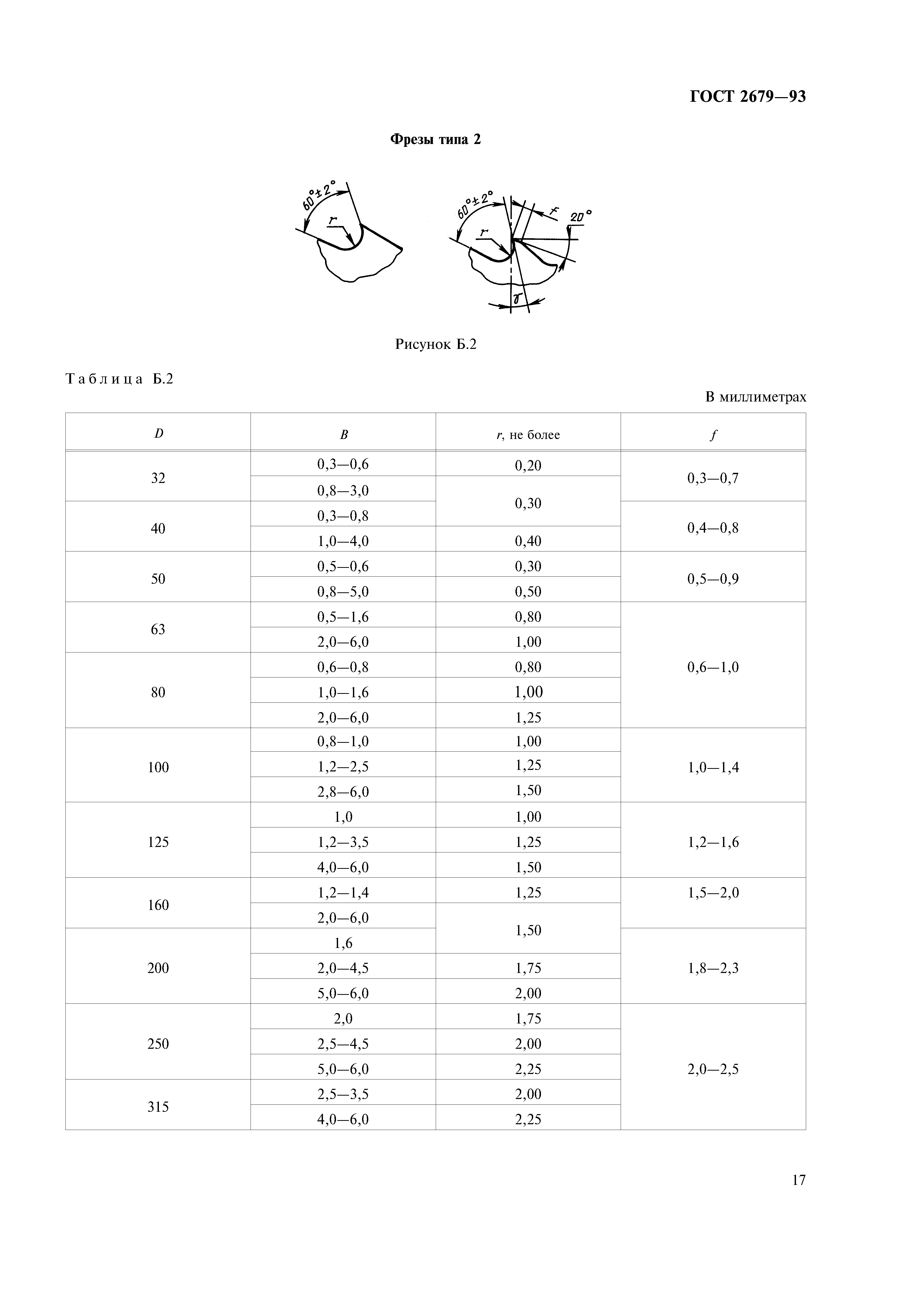 ГОСТ 2679-93