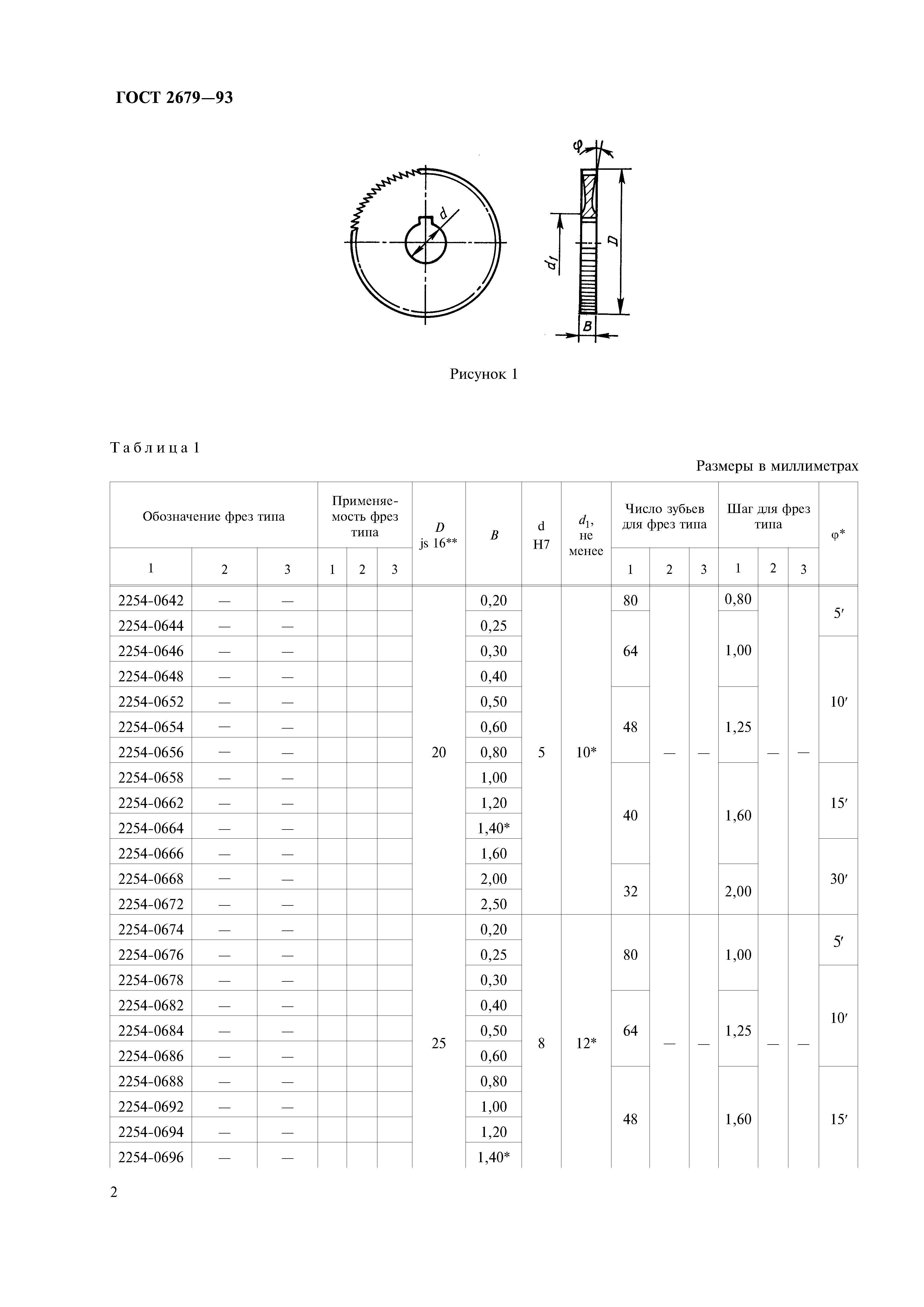 ГОСТ 2679-93