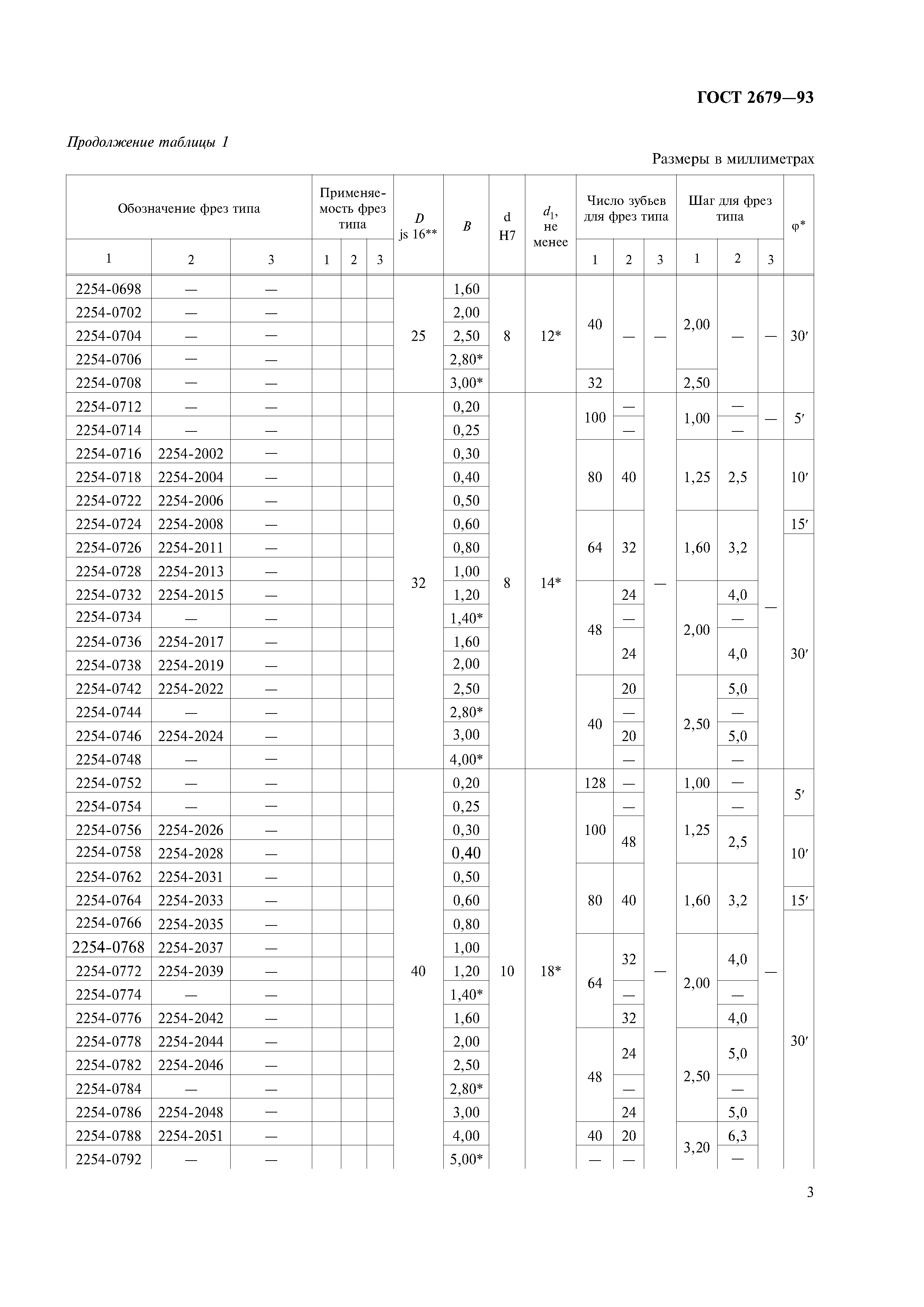 ГОСТ 2679-93