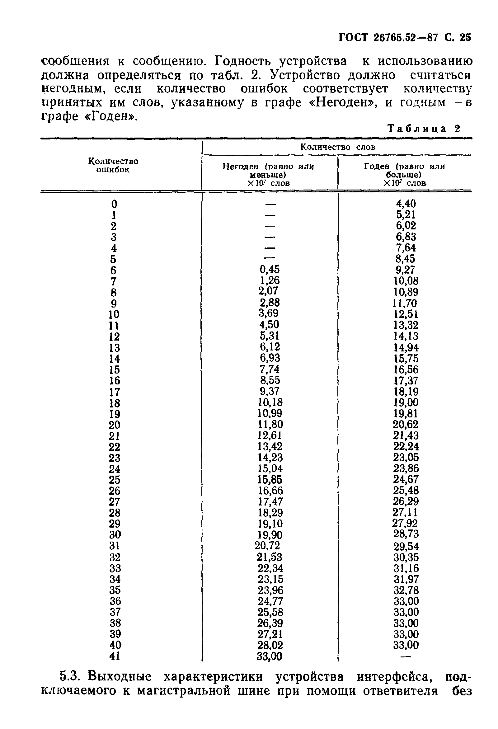 ГОСТ 26765.52-87