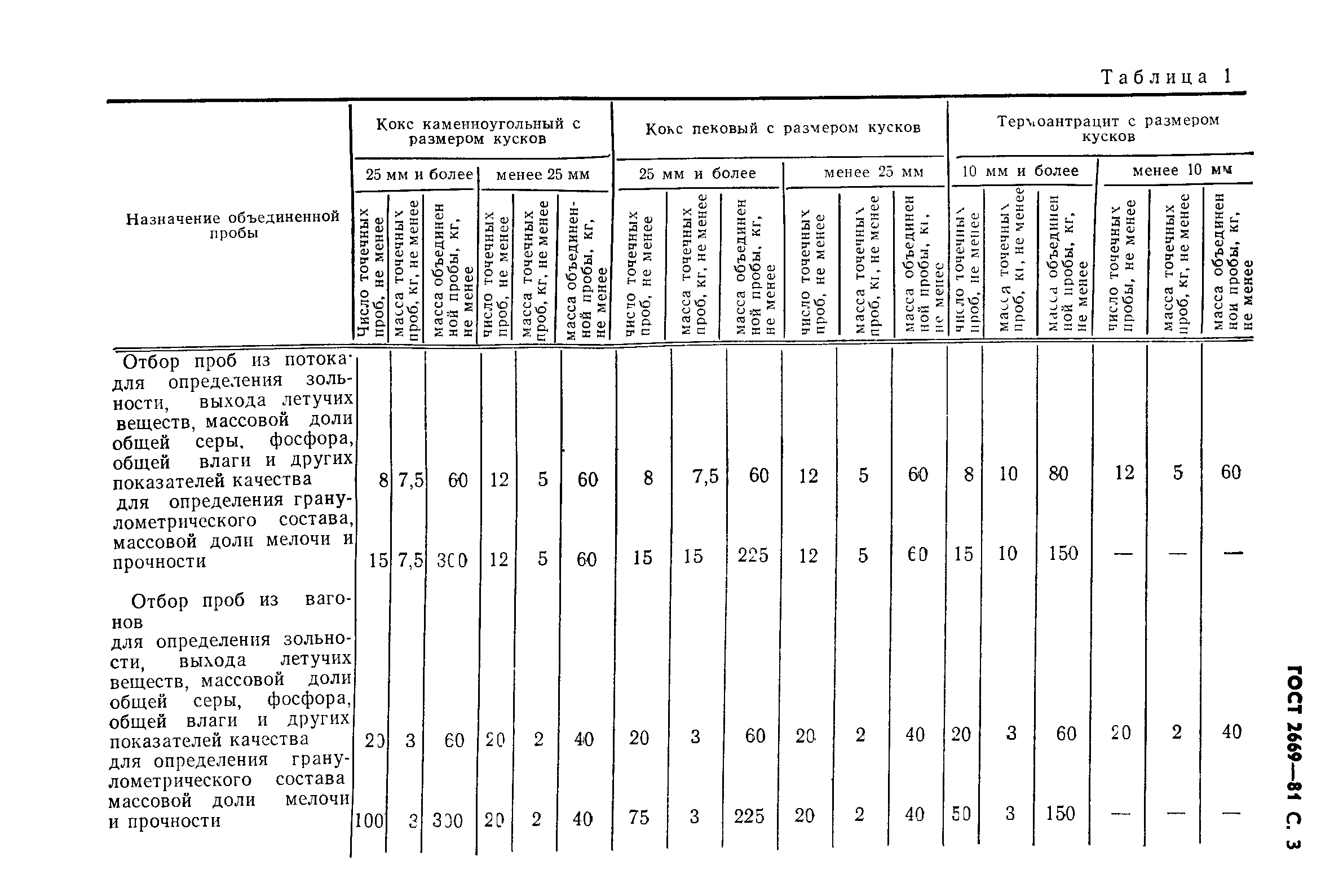 ГОСТ 2669-81