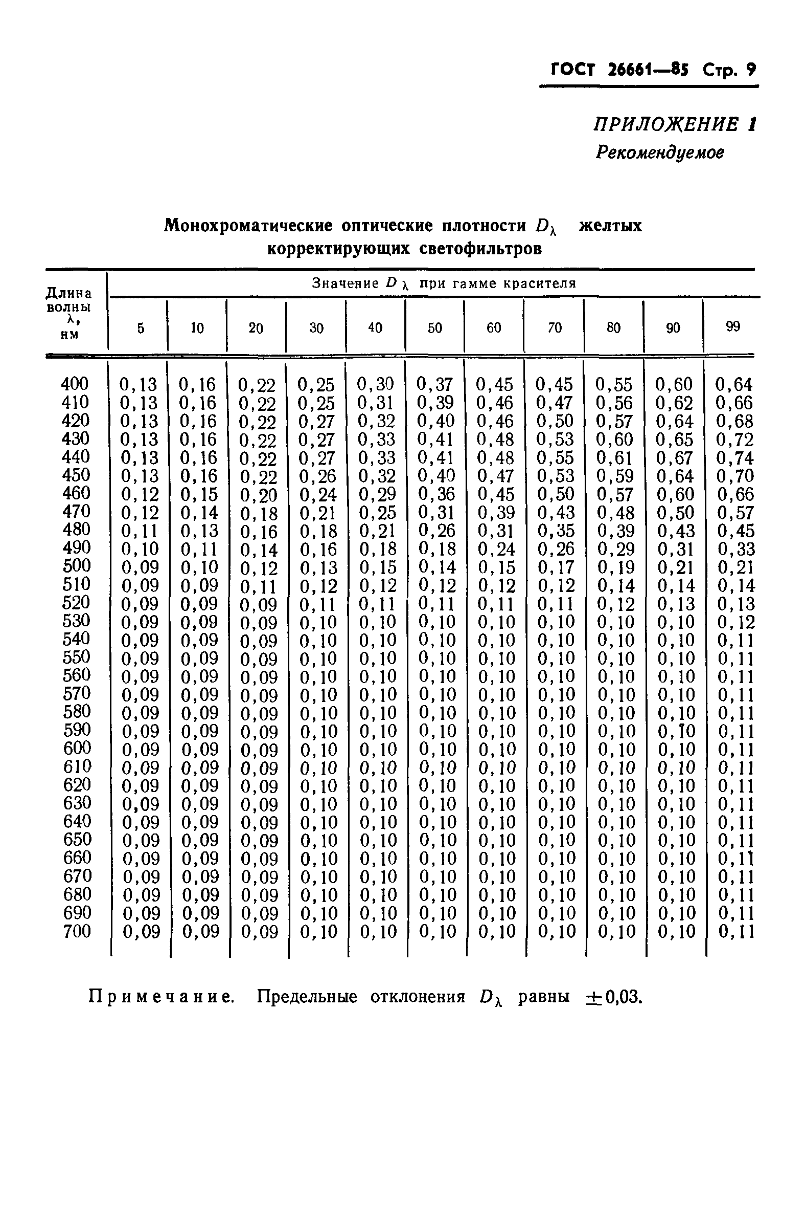 ГОСТ 26661-85