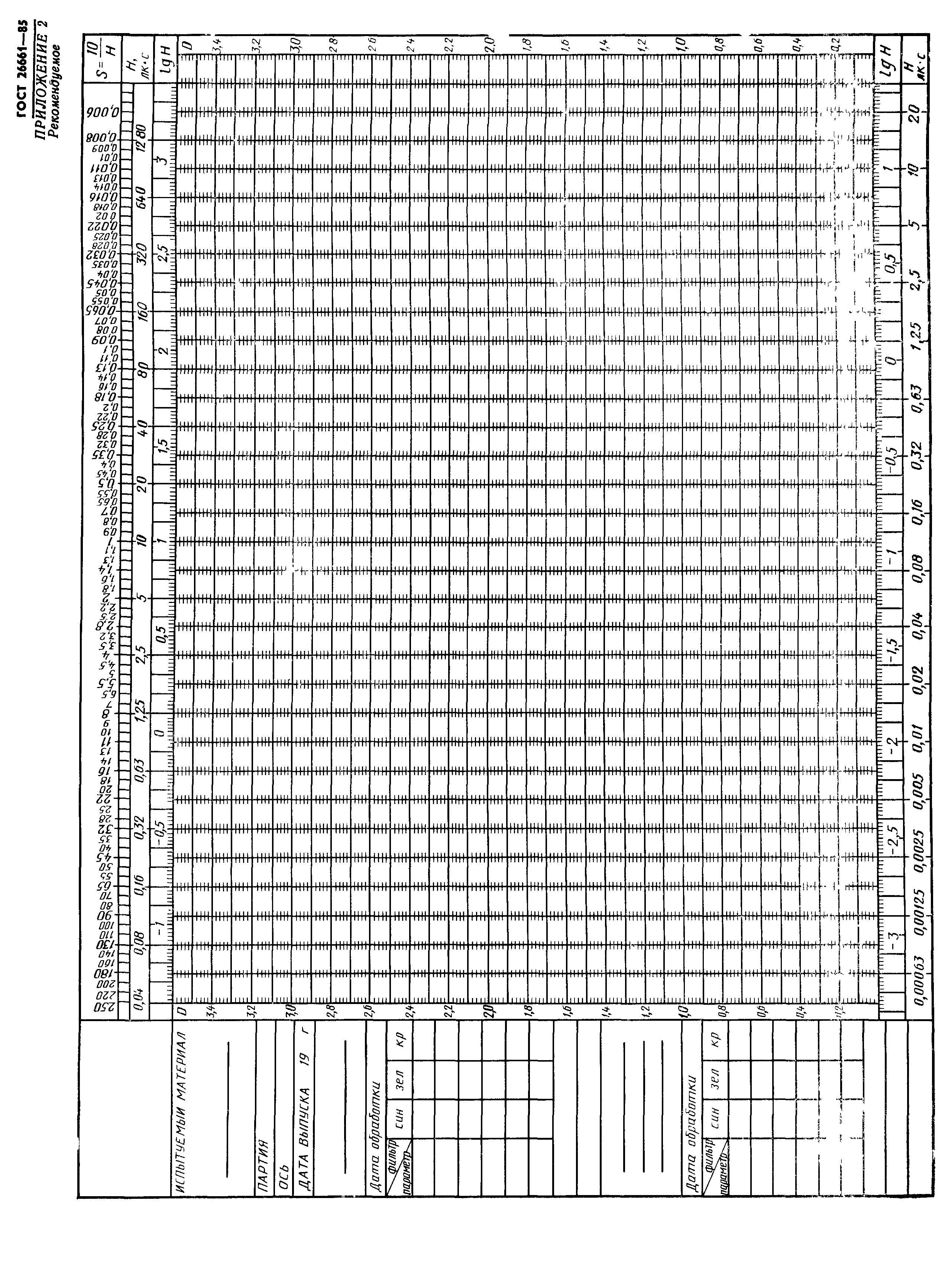 ГОСТ 26661-85