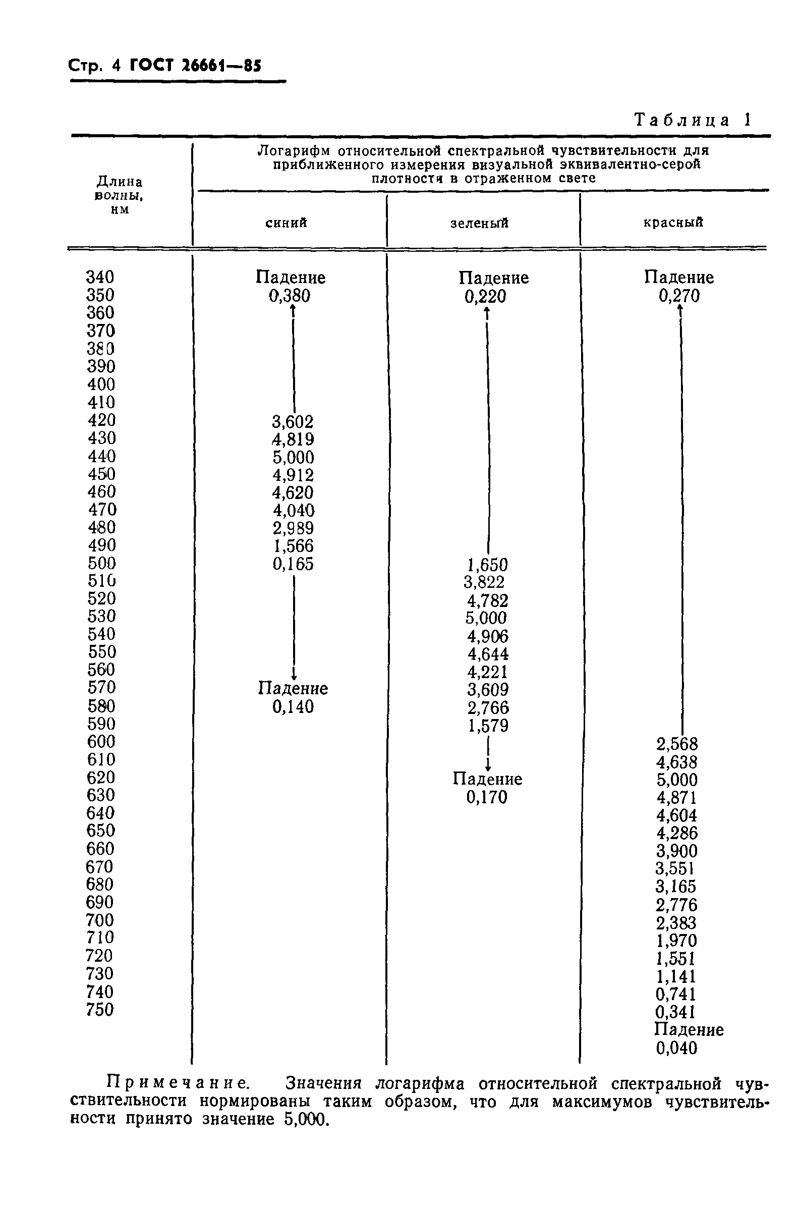 ГОСТ 26661-85