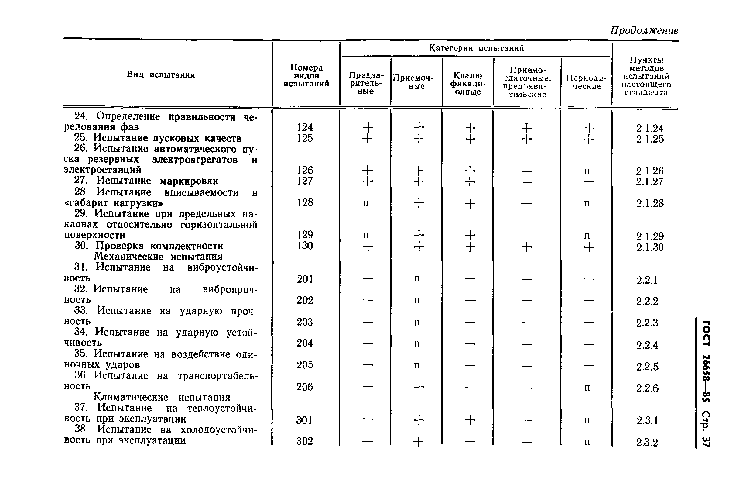 ГОСТ 26658-85