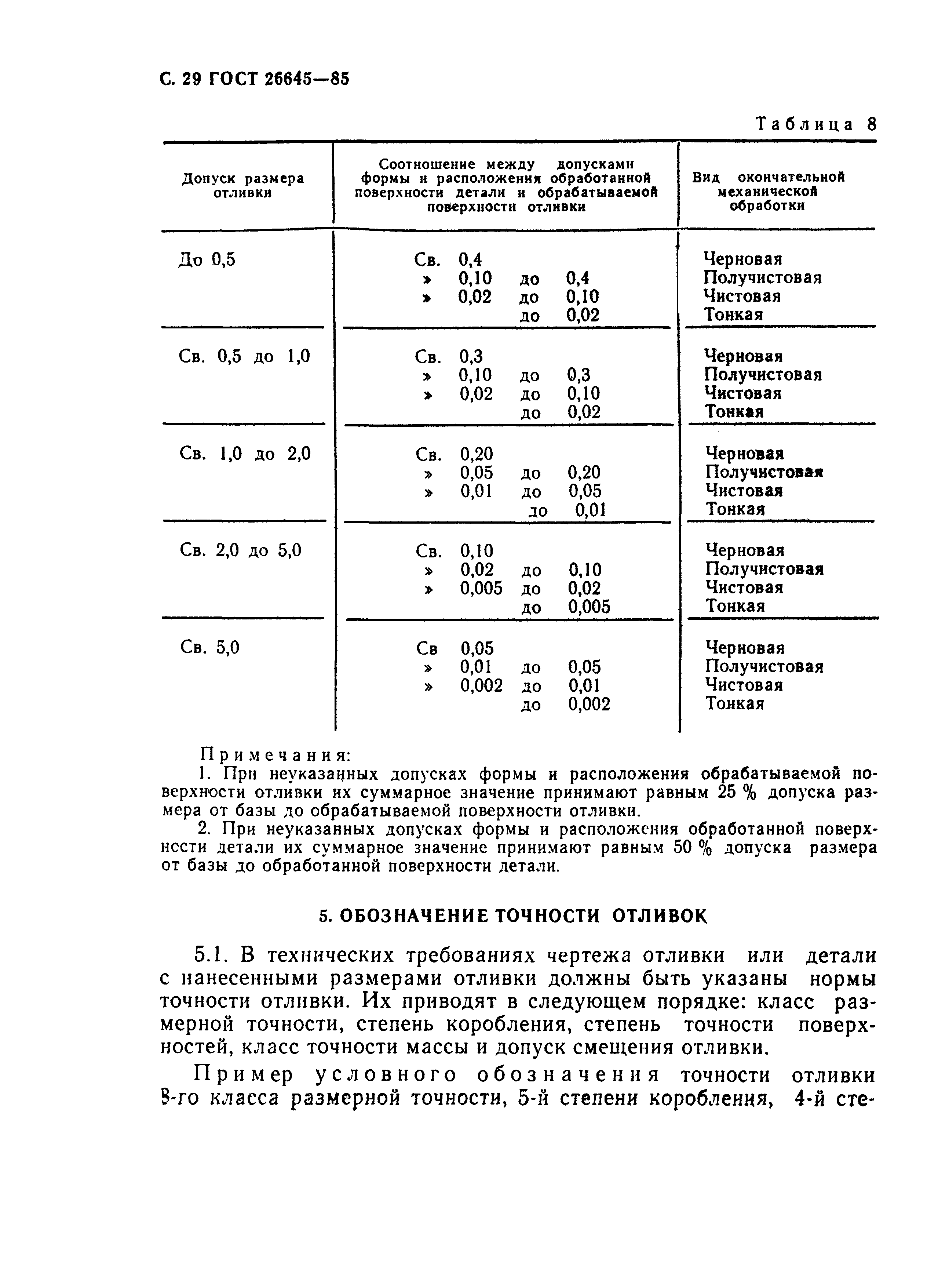 ГОСТ 26645-85