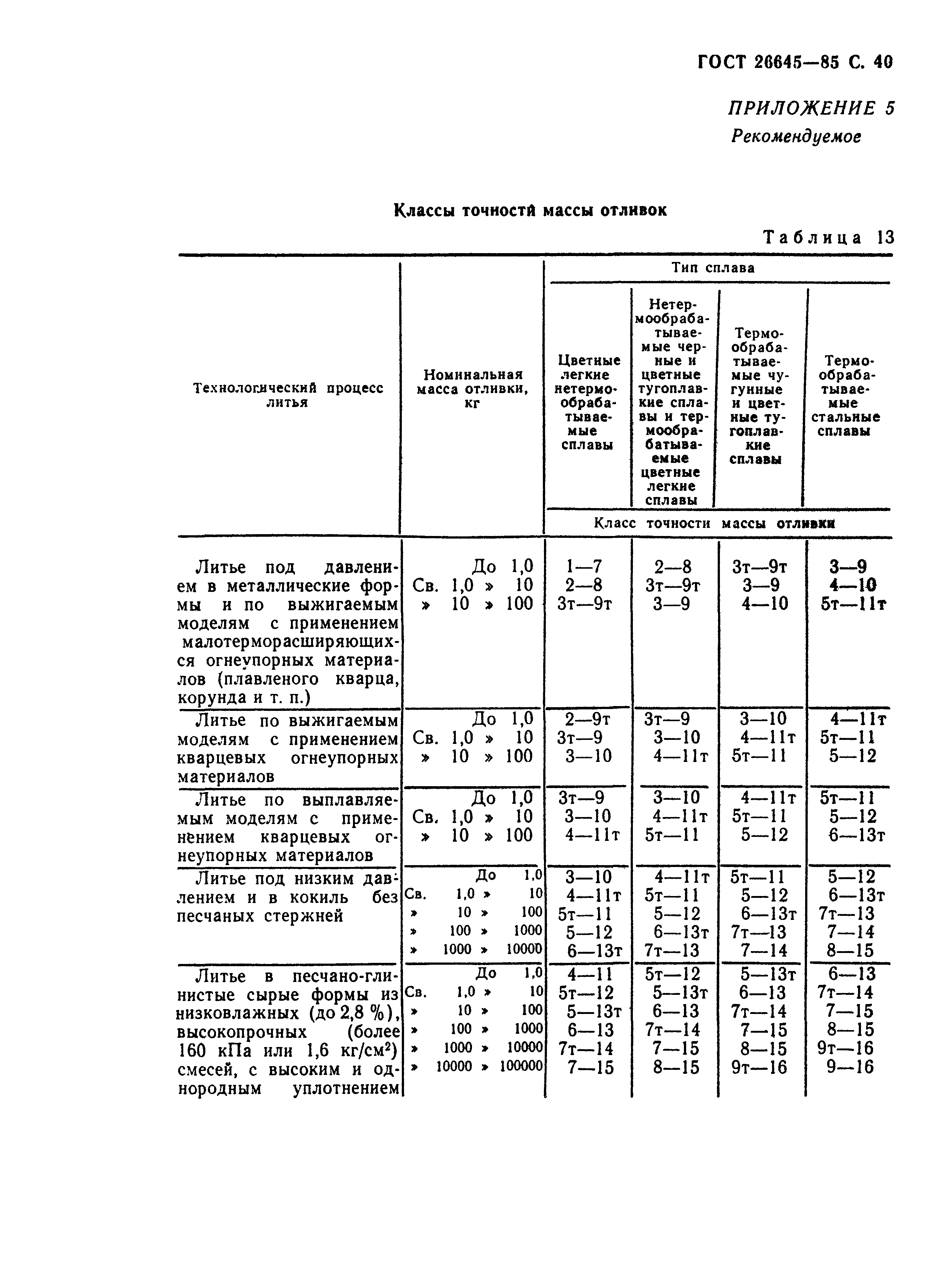 ГОСТ 26645-85